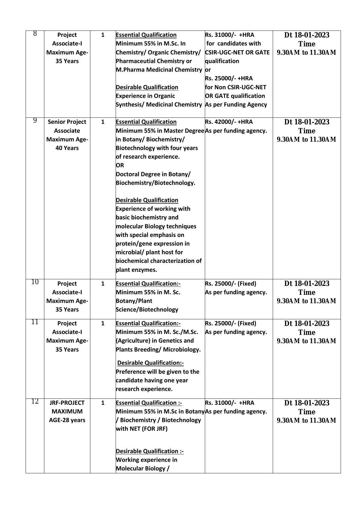 Central Institute of Medicinal and Aromatic Plants (CIMAP) Invites Application for 15 Project Associate, Project Assistant, More Vacancies Recruitment 2023 - Page 2