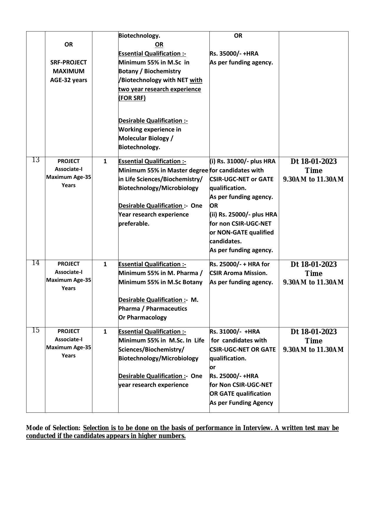 Central Institute of Medicinal and Aromatic Plants (CIMAP) Invites Application for 15 Project Associate, Project Assistant, More Vacancies Recruitment 2023 - Page 5