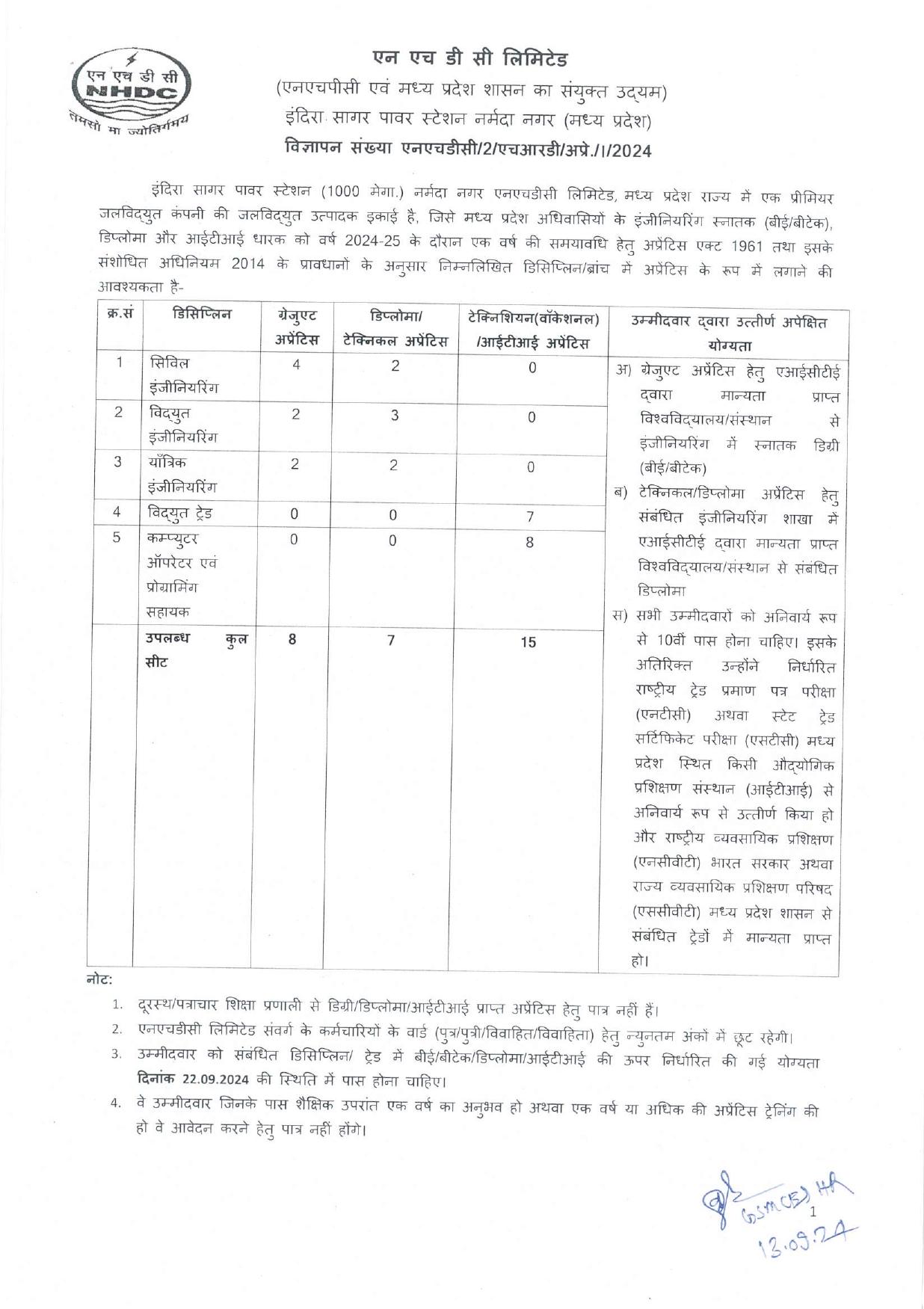 National Handloom Development Corporation (NHDC) Apprentice Recruitment 2024 - Page 1