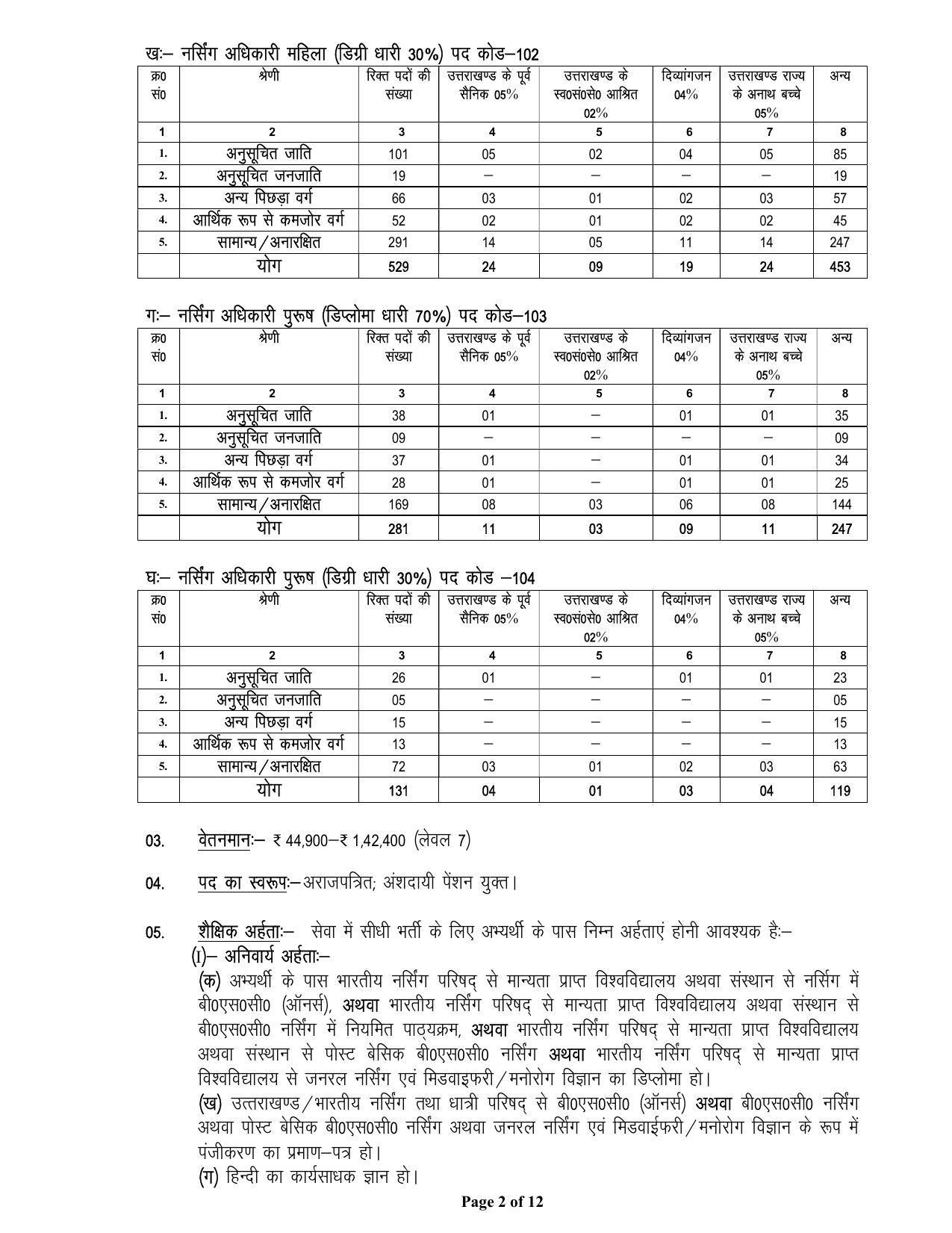 Uttrakhand Medical Service Selection Board (UKMSSB) Invites Application for 1564 Nursing Officer Recruitment 2023 - Page 2
