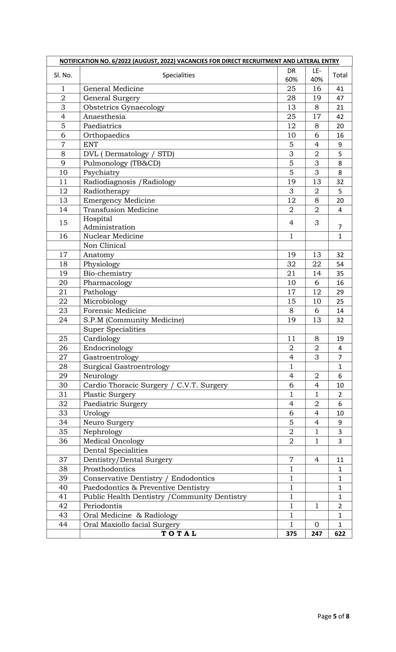 Directorate of Medical Education Andhra Pradesh Invites Application for 622 Assistant Professor Recruitment 2022 - Page 5