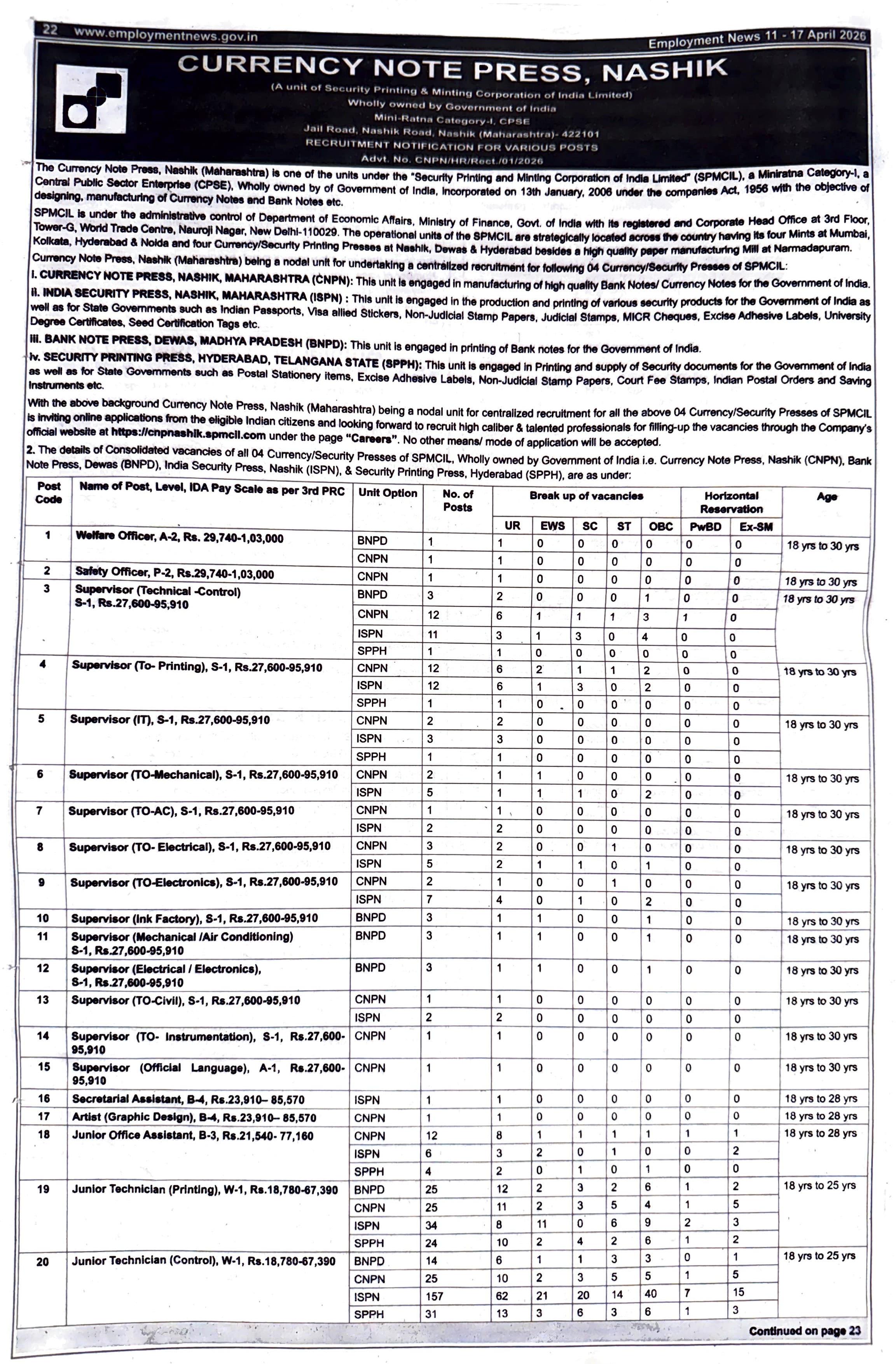 Currency Note Press Nashik Recruitment 2026 for 534 Operator & Workman Posts - Page 1
