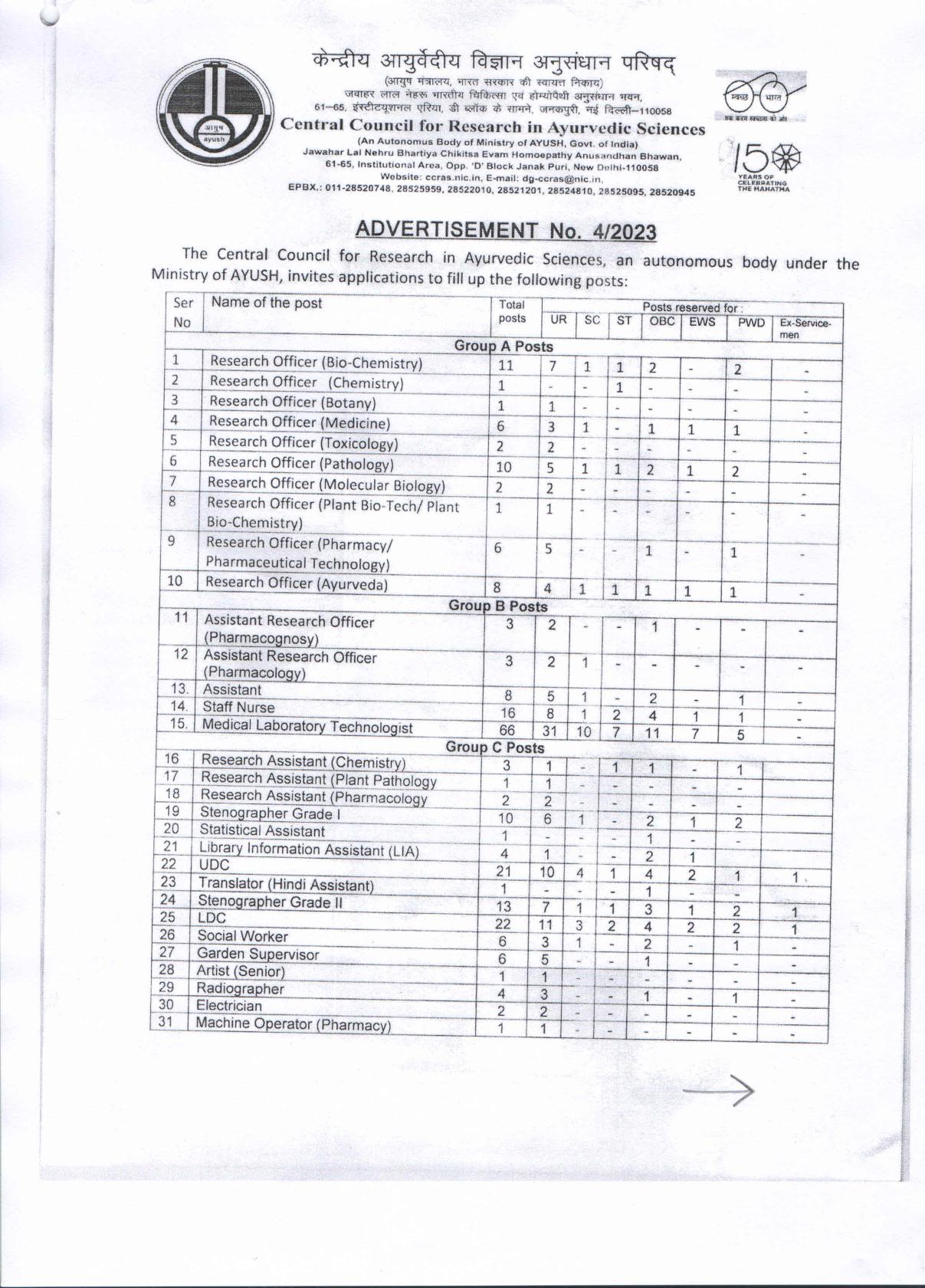 CCRAS Research Officer and Various Posts Recruitment 2023 - Page 2