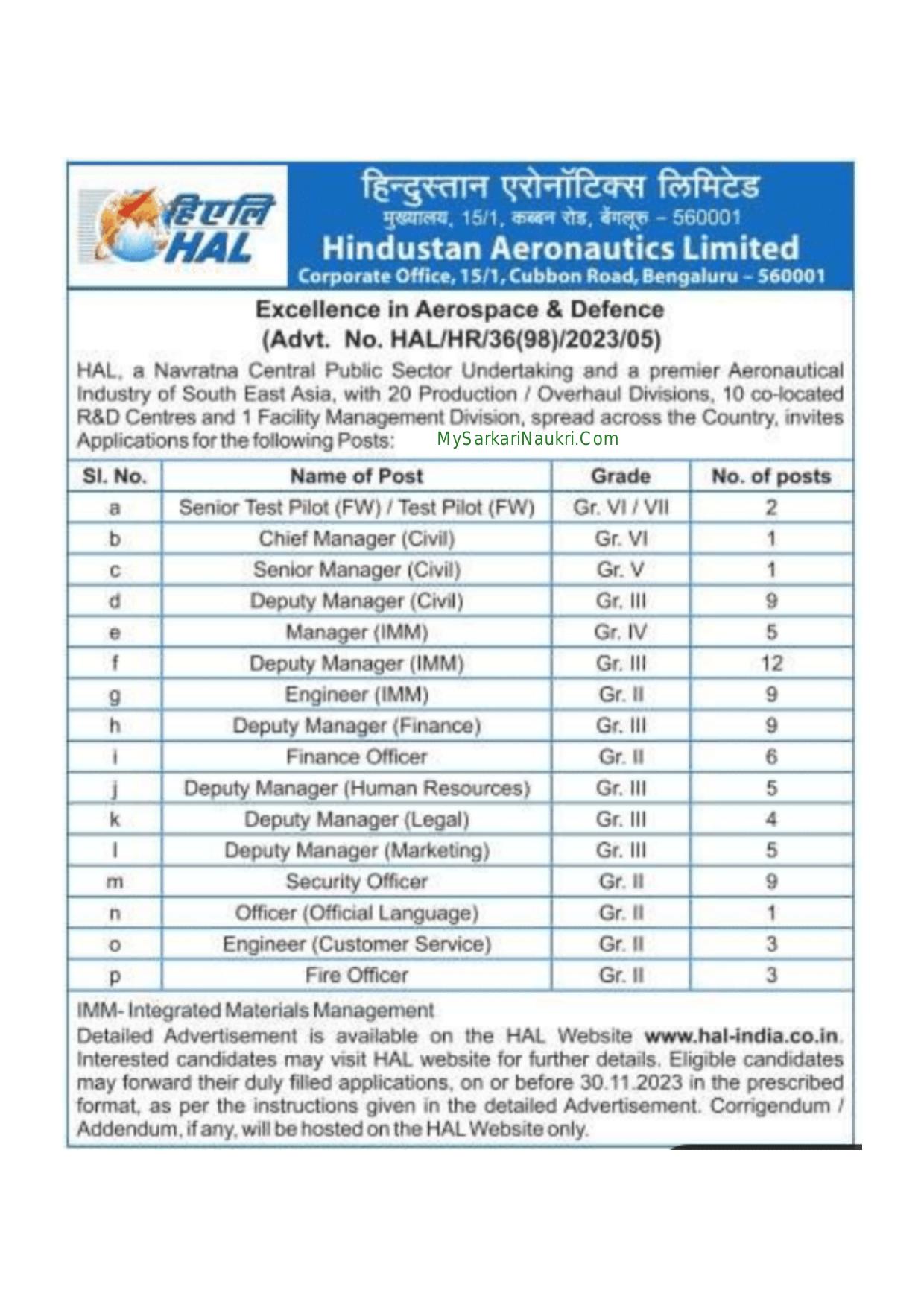 Hindustan Aeronautics Limited (HAL) Chief Manager and Various Posts Recruitment 2023 - Page 1