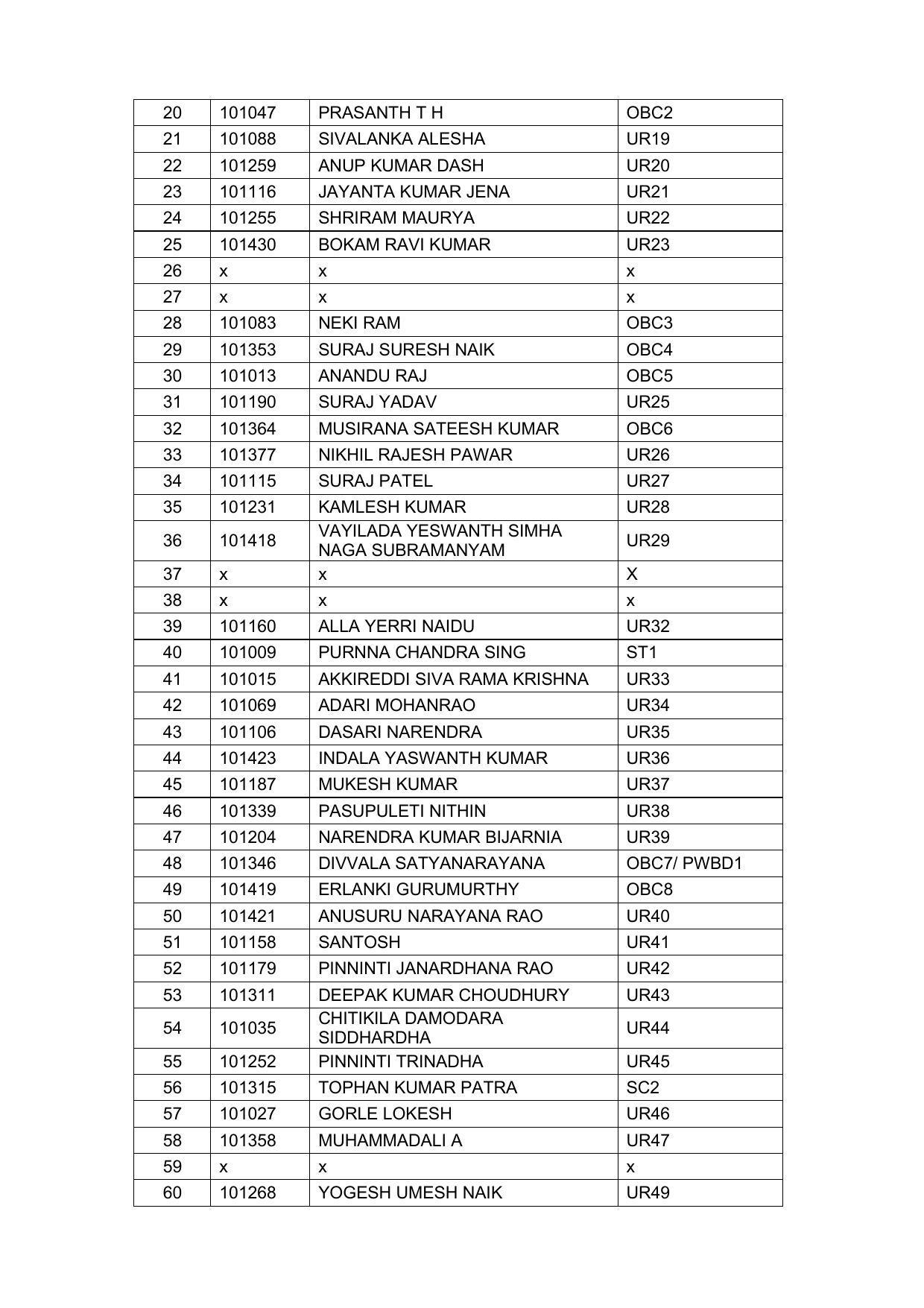 Indian Navy Tradesman Result 2022 - Provisional Selection List Released - Page 9