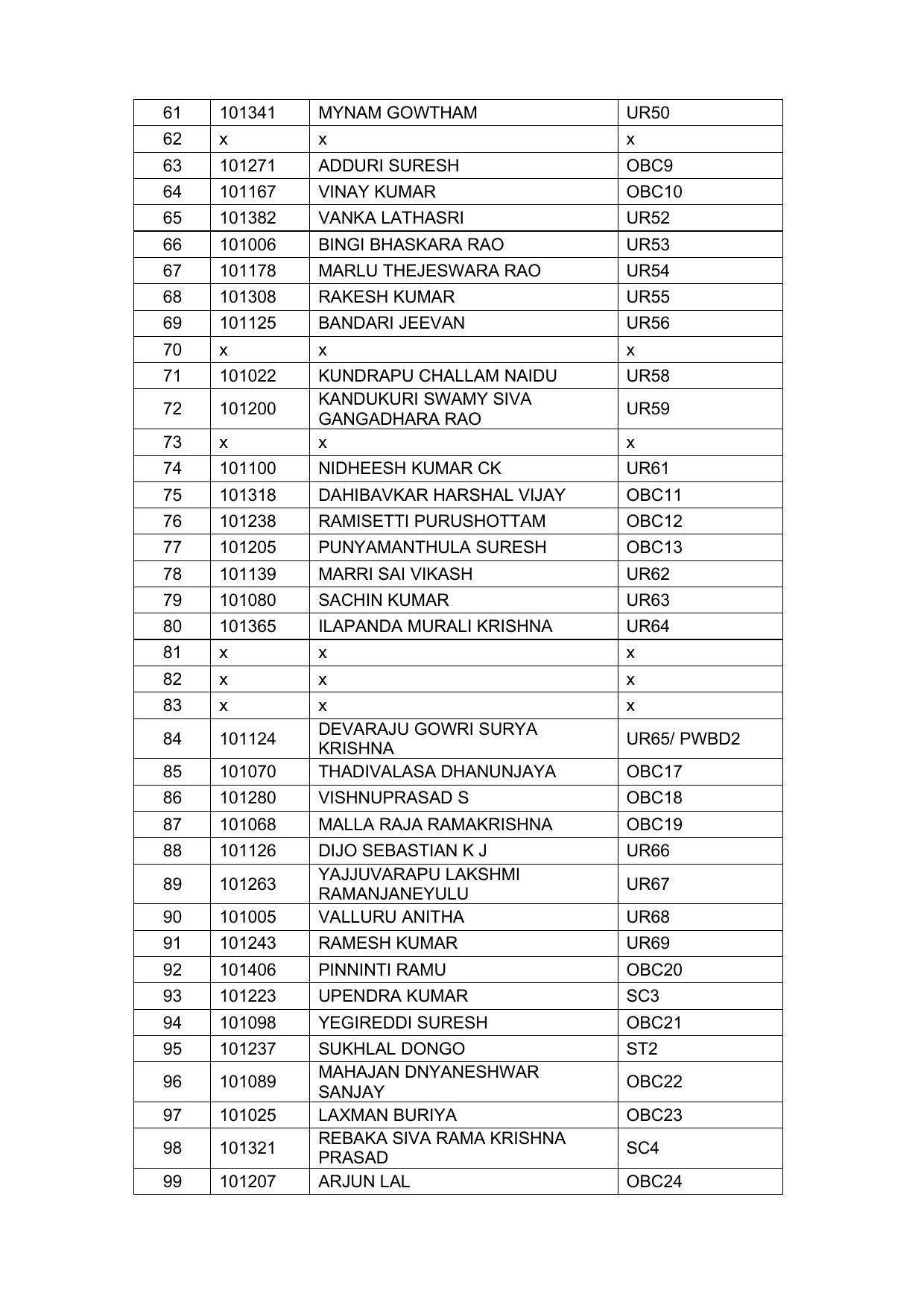 Indian Navy Tradesman Result 2022 - Provisional Selection List Released - Page 12