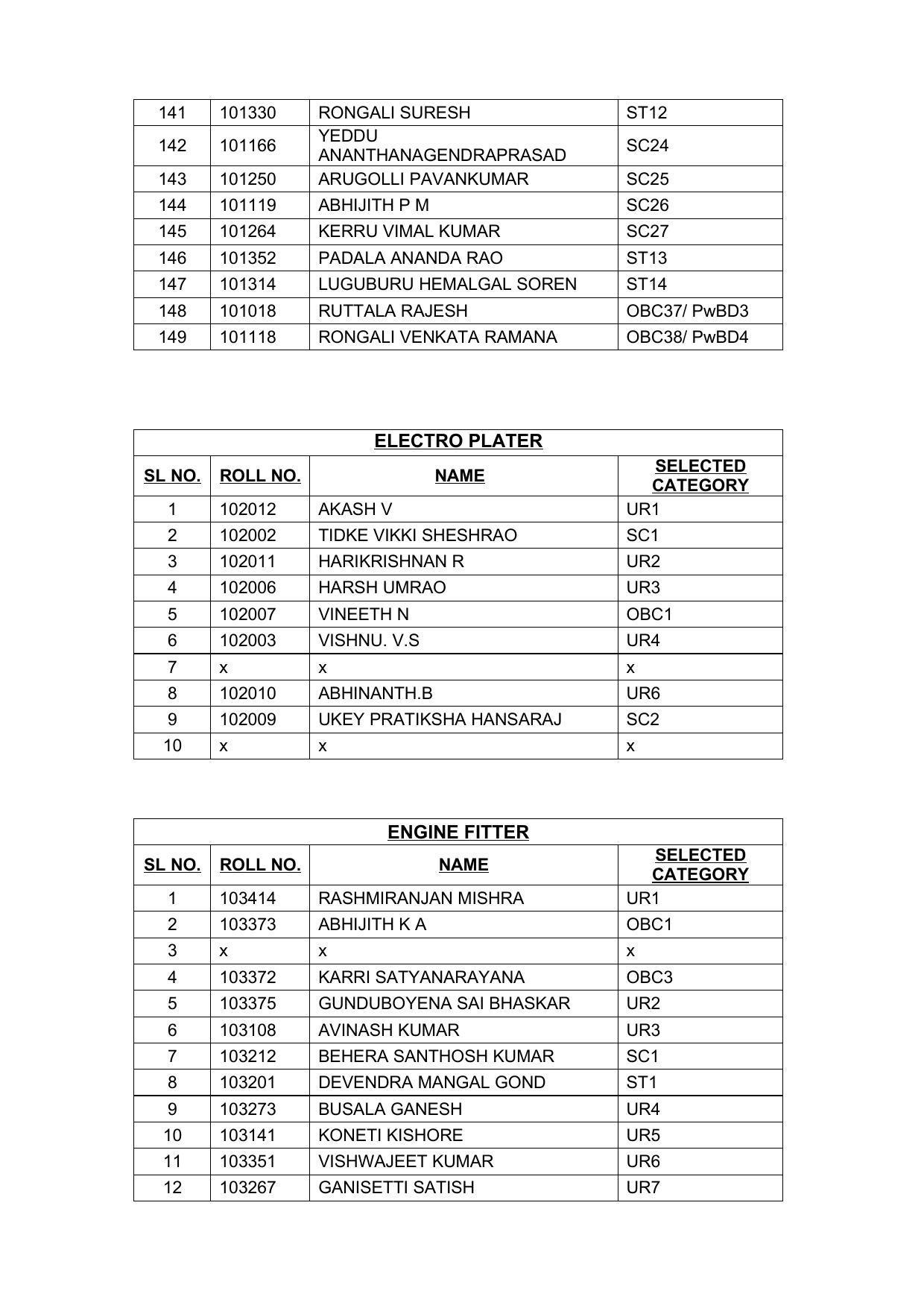 Indian Navy Tradesman Result 2022 - Provisional Selection List Released - Page 19