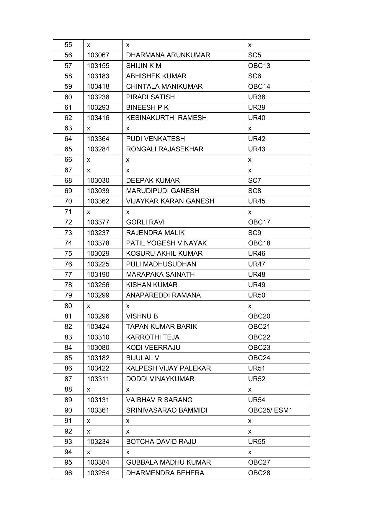 Indian Navy Tradesman Result 2022 - Provisional Selection List Released - Page 25