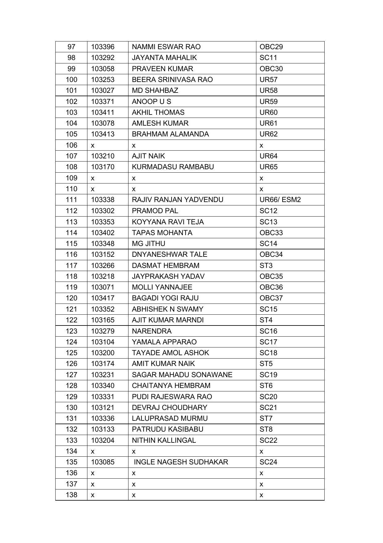 Indian Navy Tradesman Result 2022 - Provisional Selection List Released - Page 30