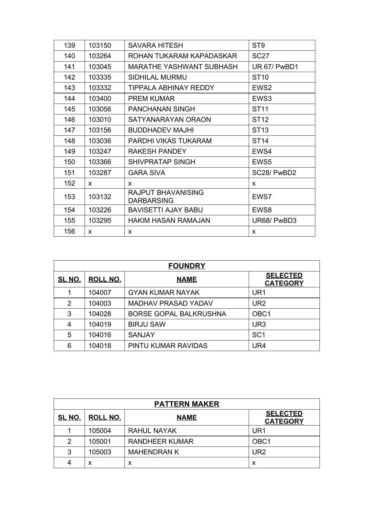 Indian Navy Tradesman Result 2022 - Provisional Selection List Released - Page 10