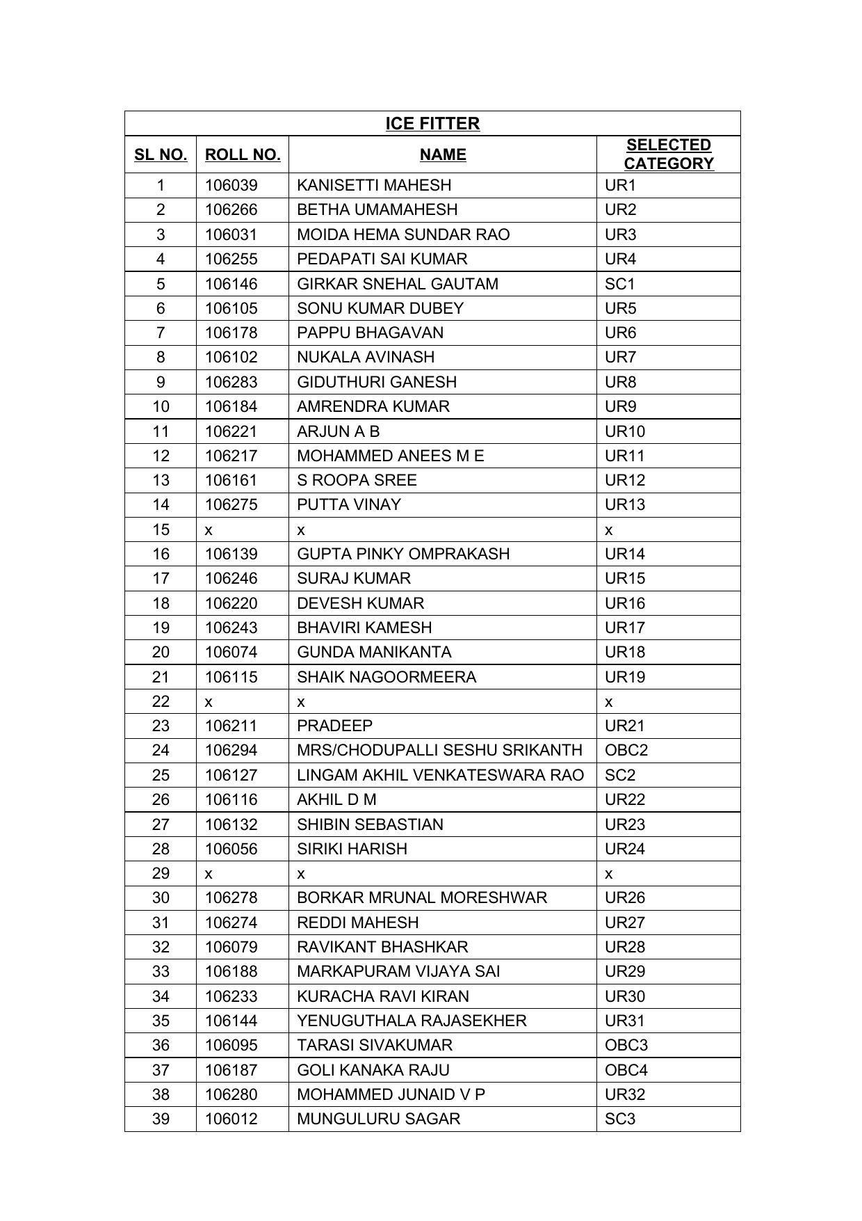 Indian Navy Tradesman Result 2022 - Provisional Selection List Released - Page 16