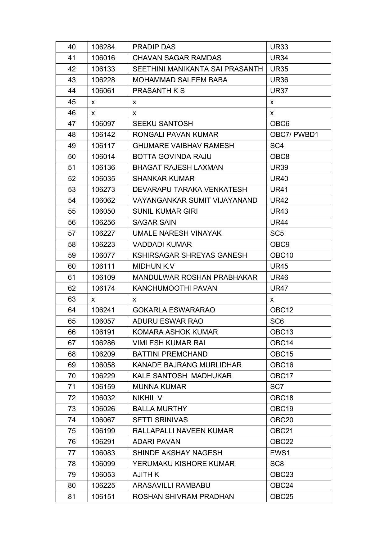 Indian Navy Tradesman Result 2022 - Provisional Selection List Released - Page 18