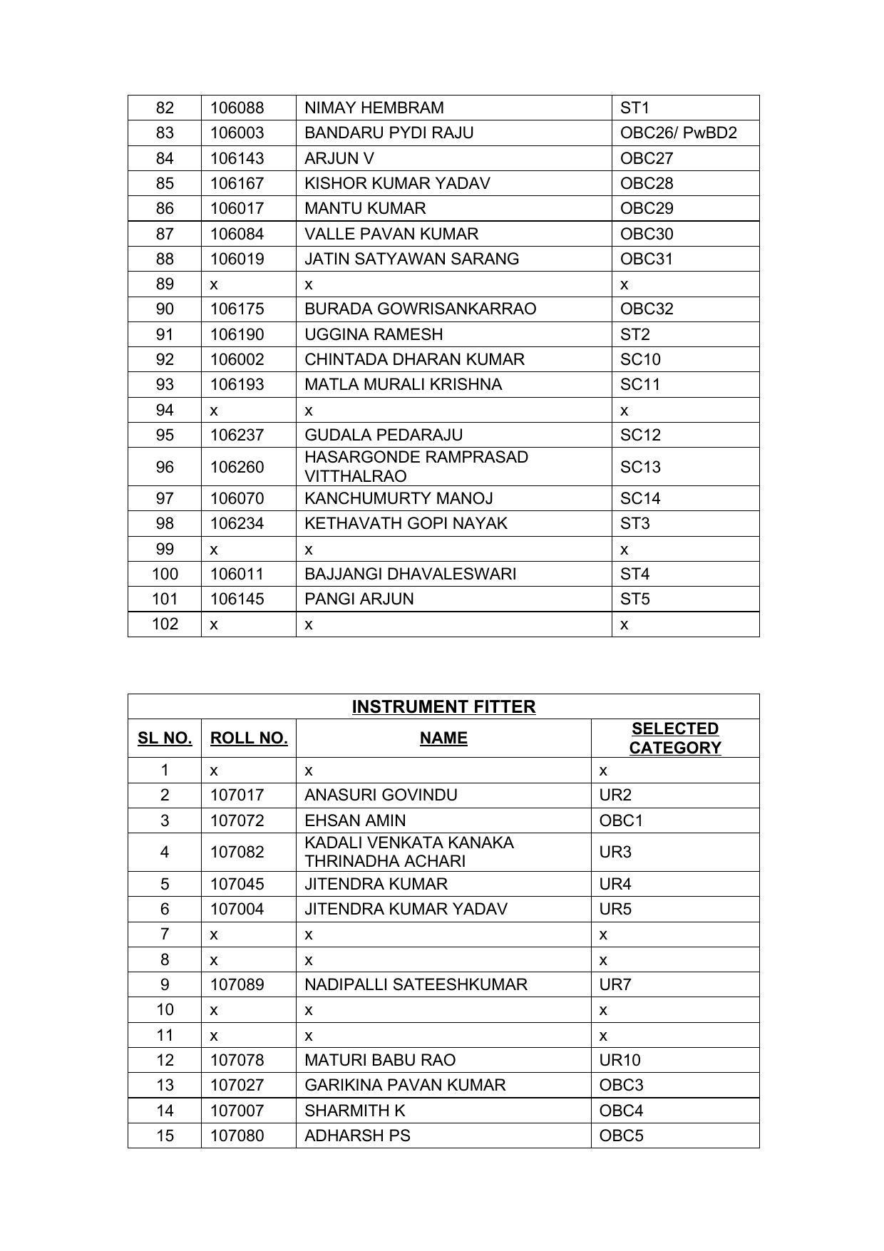 Indian Navy Tradesman Result 2022 - Provisional Selection List Released - Page 20