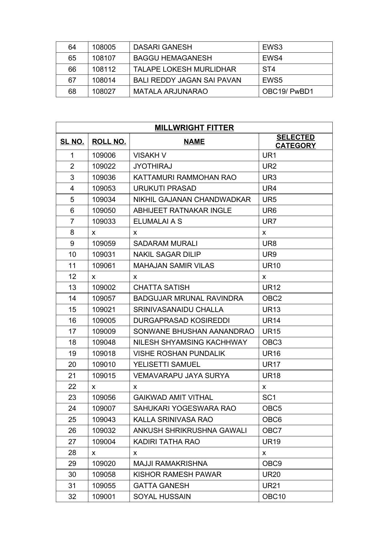 Indian Navy Tradesman Result 2022 - Provisional Selection List Released - Page 14