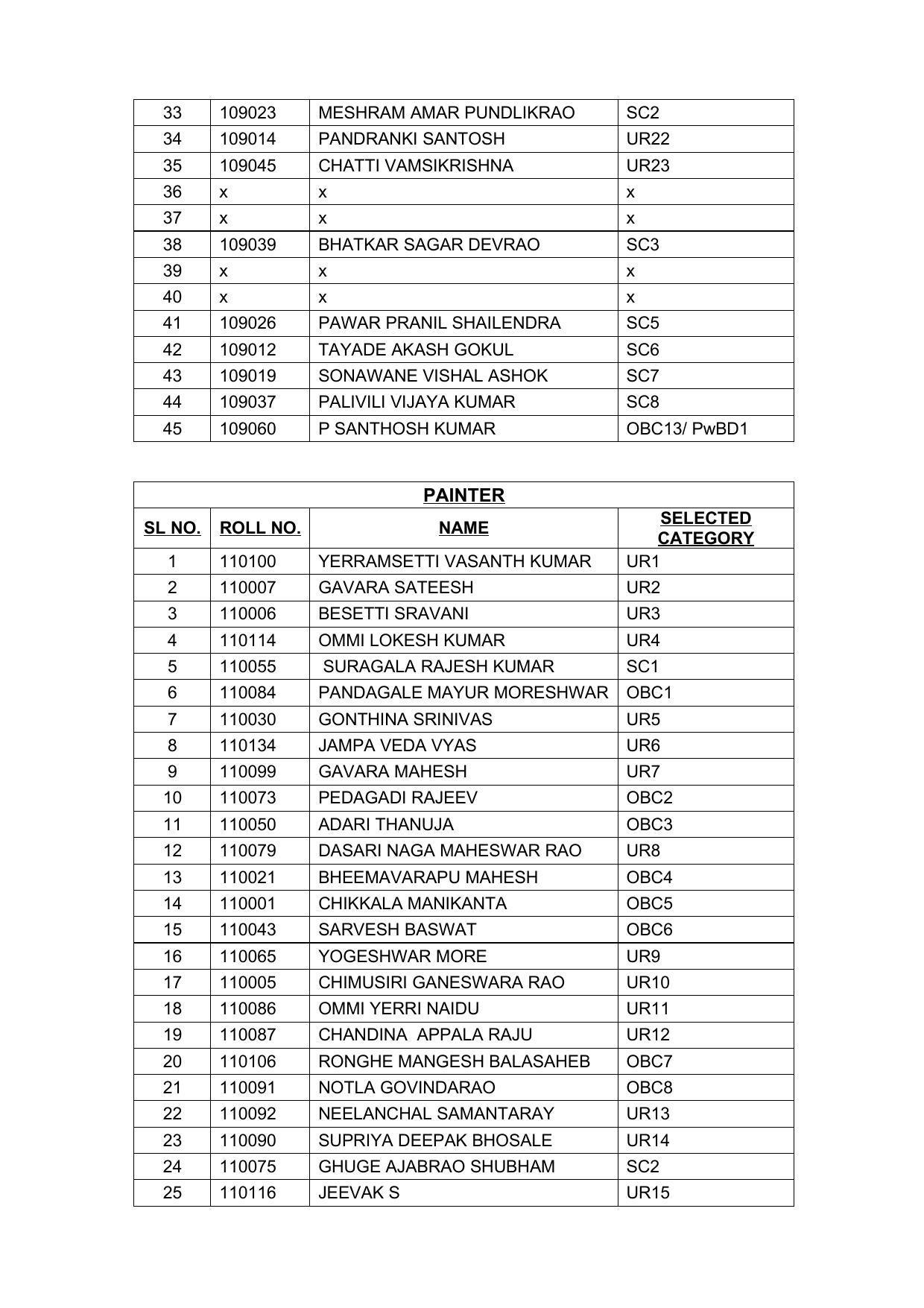 Indian Navy Tradesman Result 2022 - Provisional Selection List Released - Page 6