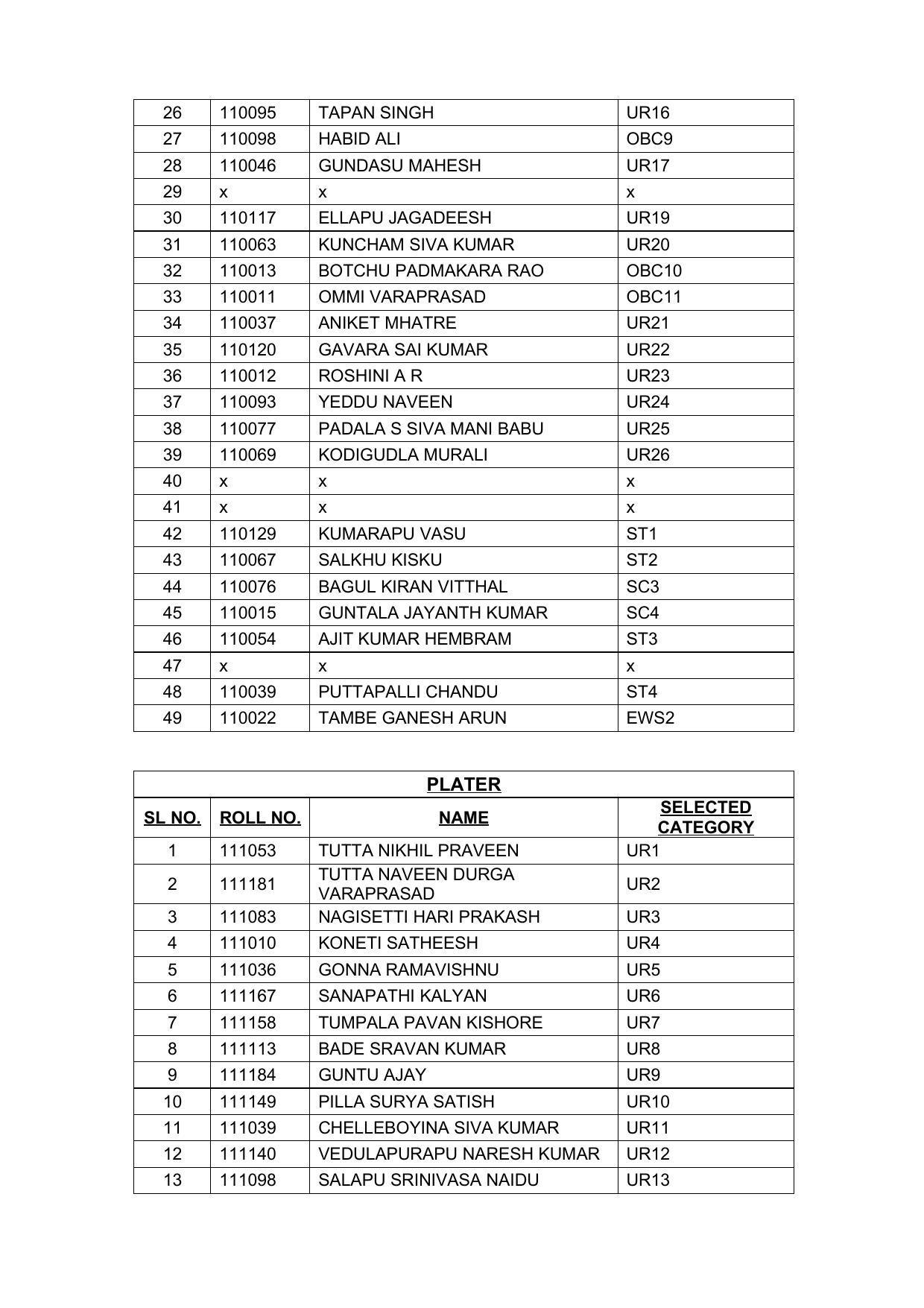 Indian Navy Tradesman Result 2022 - Provisional Selection List Released - Page 26