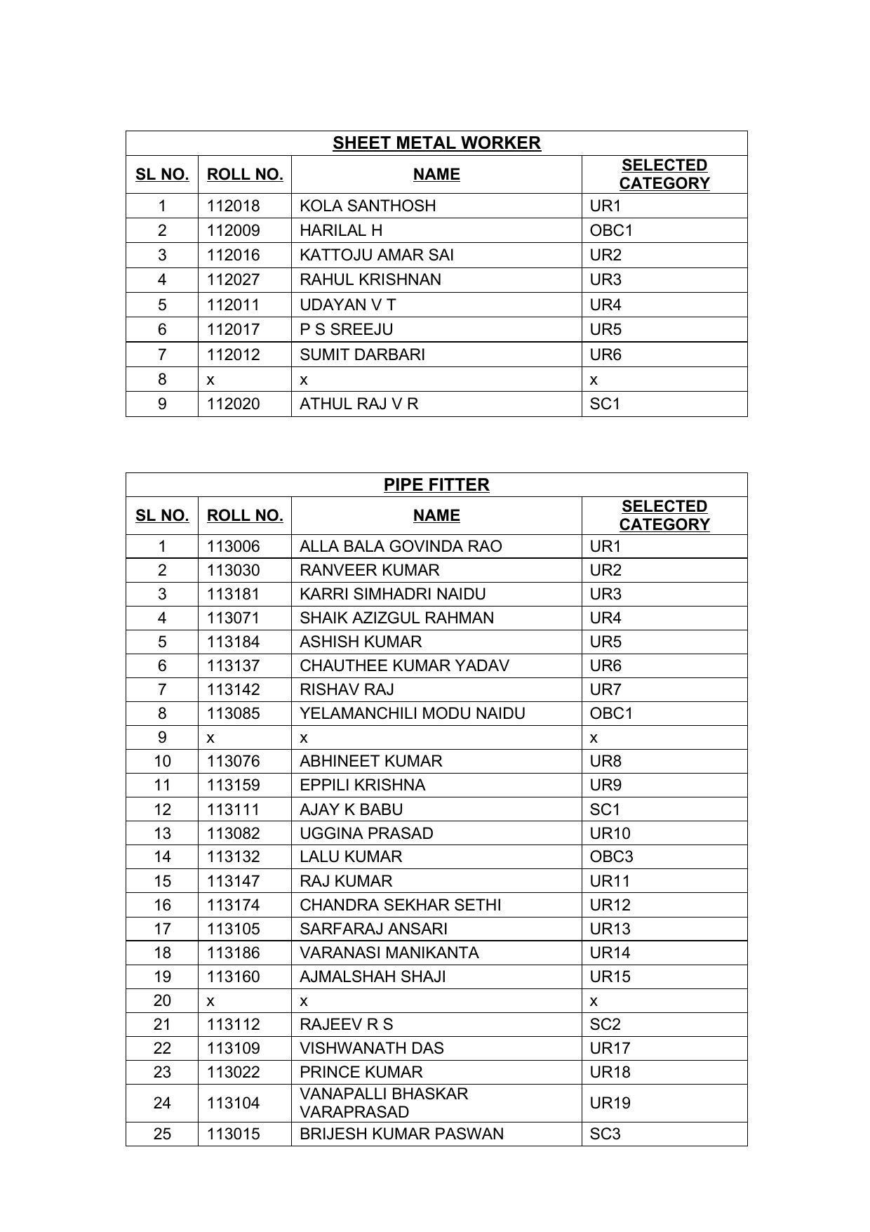 Indian Navy Tradesman Result 2022 - Provisional Selection List Released - Page 3