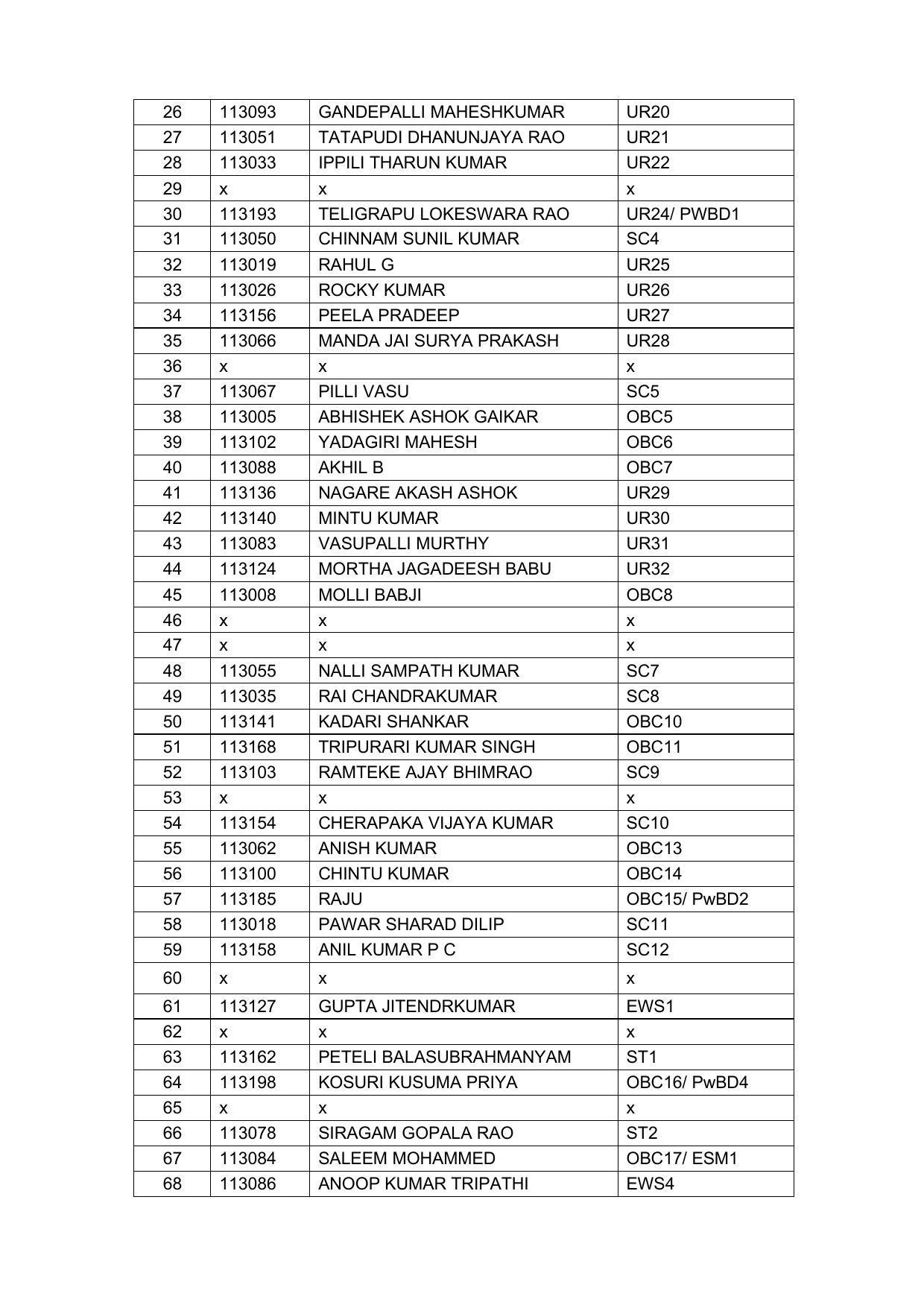 Indian Navy Tradesman Result 2022 - Provisional Selection List Released - Page 33