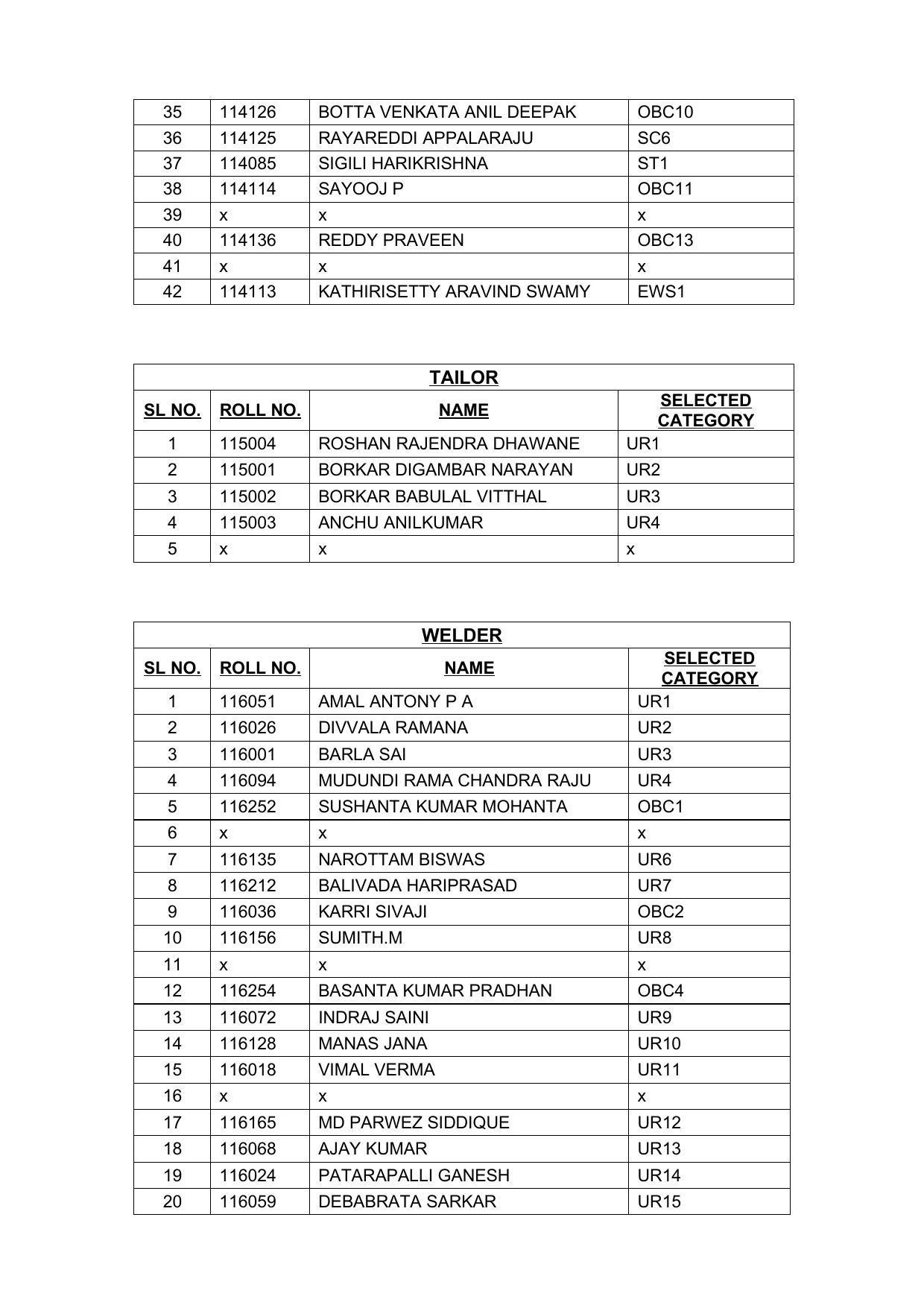 Indian Navy Tradesman Result 2022 - Provisional Selection List Released - Page 24