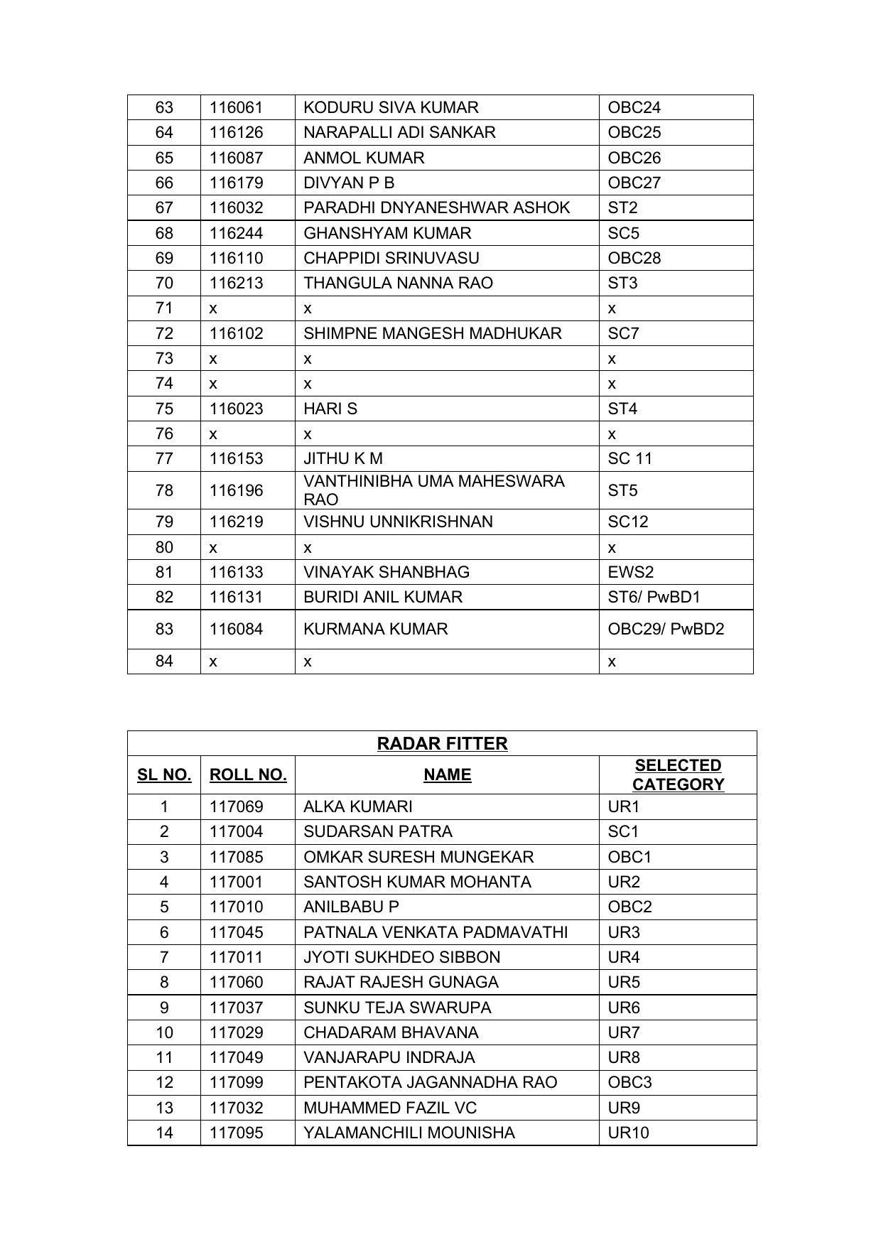 Indian Navy Tradesman Result 2022 - Provisional Selection List Released - Page 5