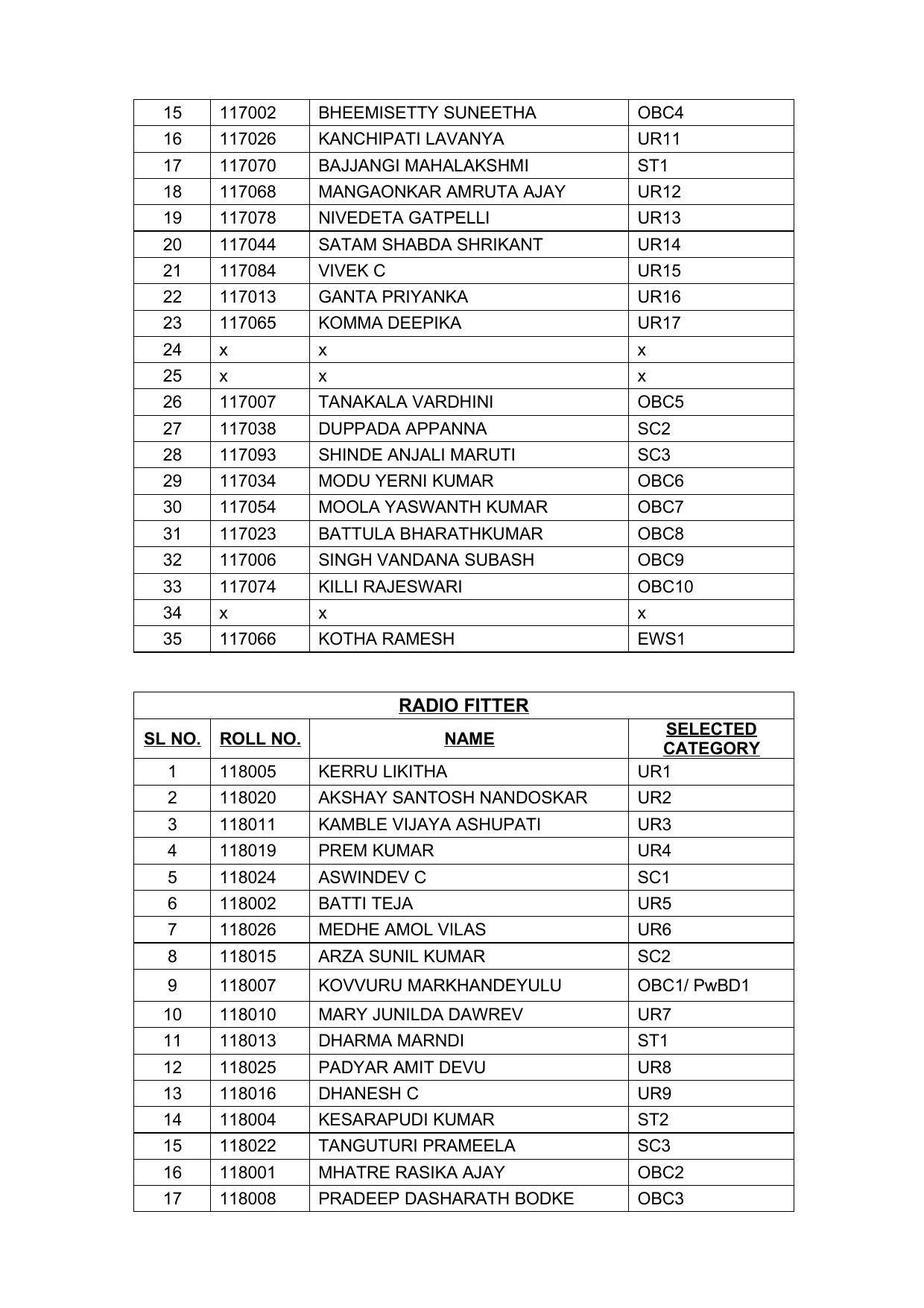 Indian Navy Tradesman Result 2022 - Provisional Selection List Released - Page 8