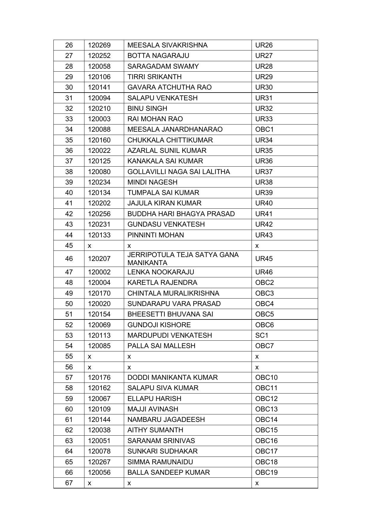 Indian Navy Tradesman Result 2022 - Provisional Selection List Released - Page 7