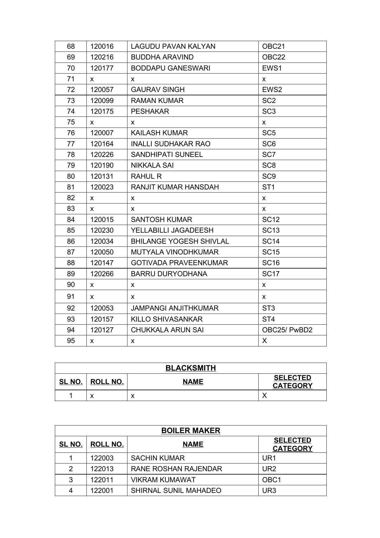 Indian Navy Tradesman Result 2022 - Provisional Selection List Released - Page 11