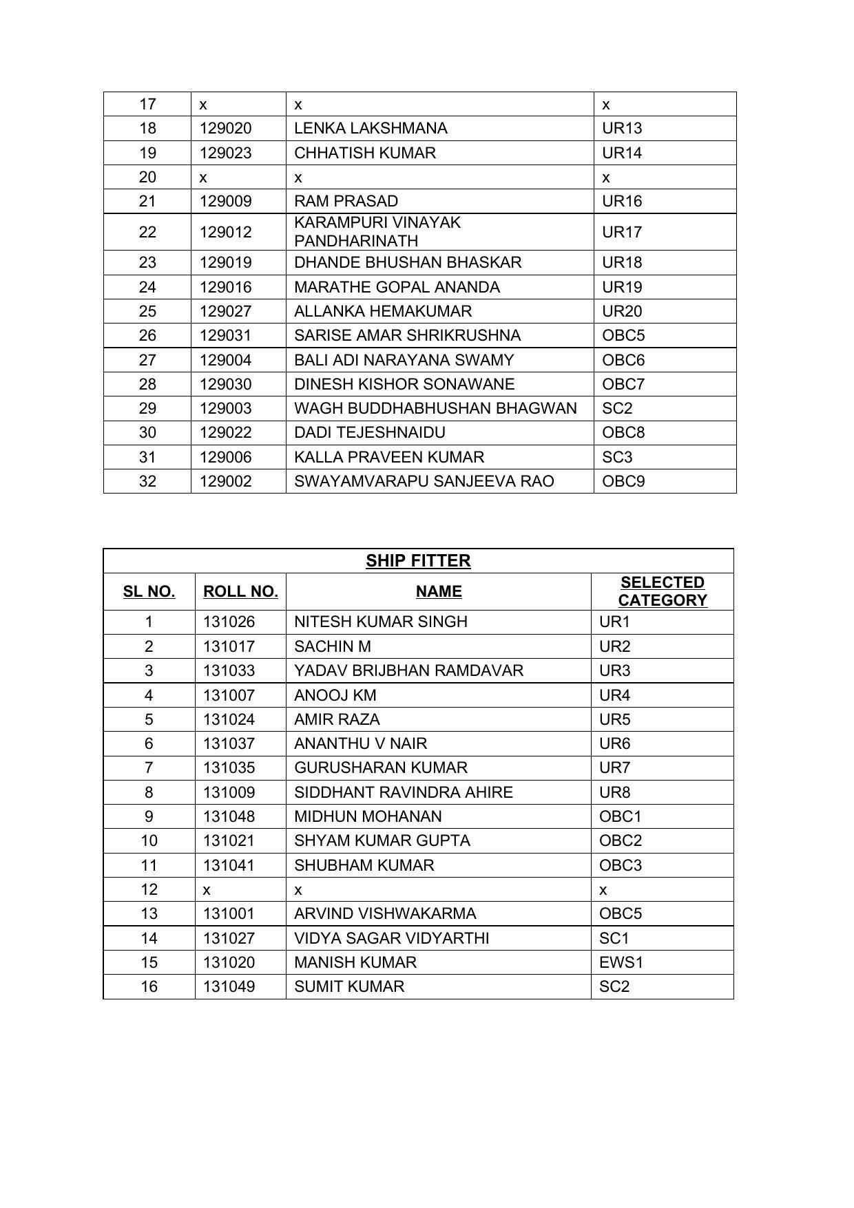 Indian Navy Tradesman Result 2022 - Provisional Selection List Released - Page 1