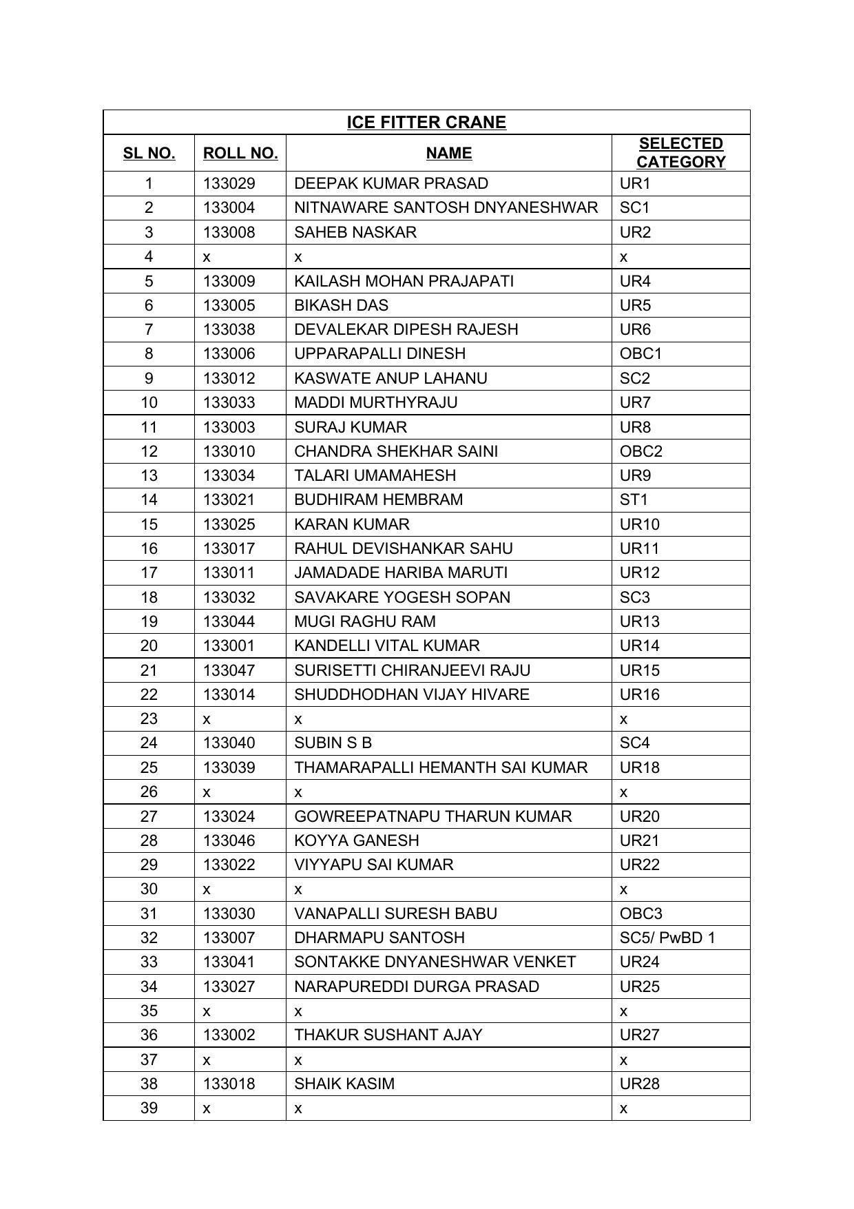 Indian Navy Tradesman Result 2022 - Provisional Selection List Released - Page 13