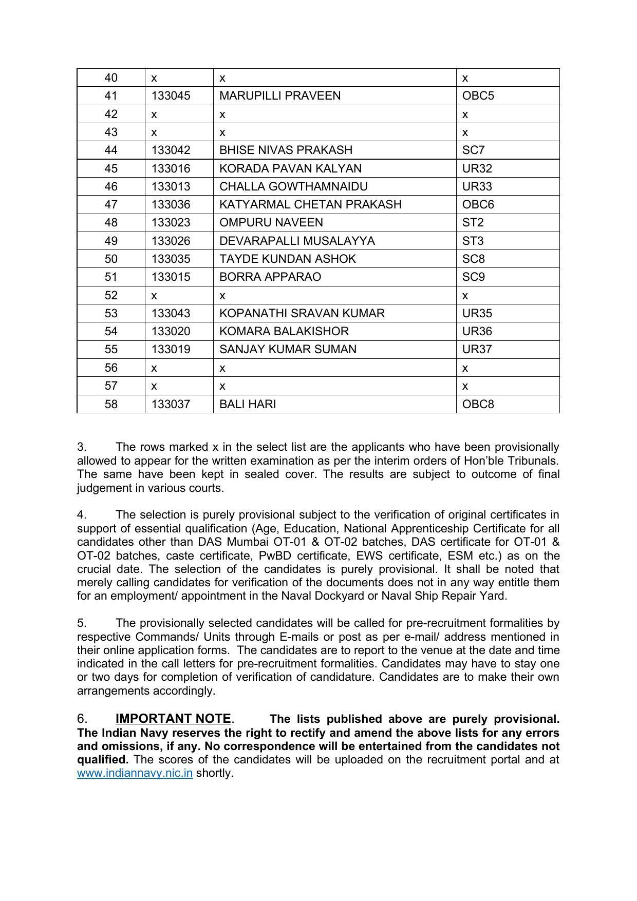 Indian Navy Tradesman Result 2022 - Provisional Selection List Released - Page 15