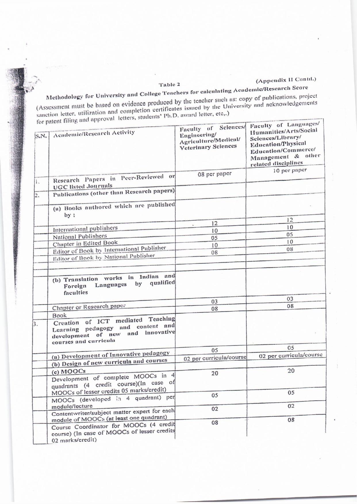 Chaudhary Bansi Lal University (CBLU) Invites Application for 36 Professor, Associate Professor Recruitment 2023 - Page 7
