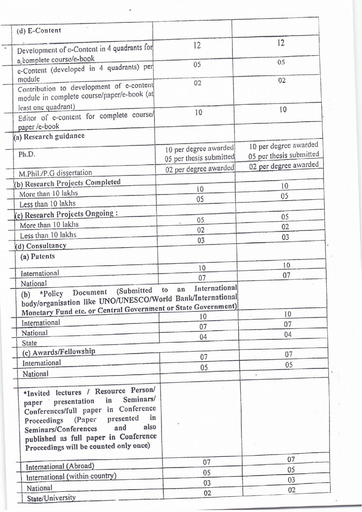 Chaudhary Bansi Lal University (CBLU) Invites Application for 36 Professor, Associate Professor Recruitment 2023 - Page 3