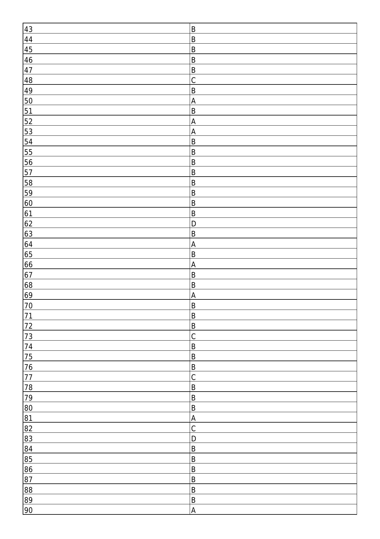 South Western Railway Senior Instructor AC Traction Level 7 (Shift-1) Answer Set - Page 2