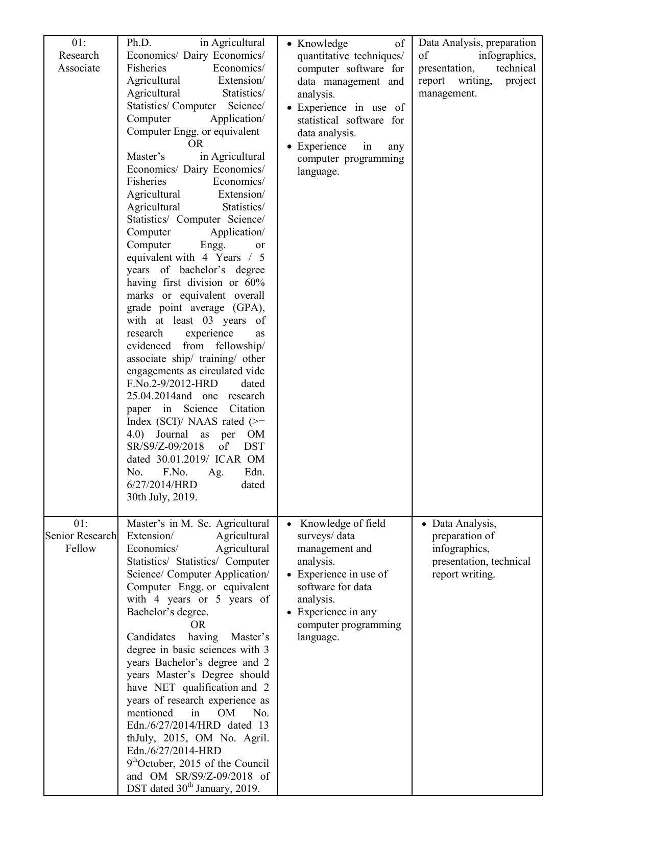 IASRI Invites Application for IT Professional-IV, Research Associate, More Vacancies Recruitment 2022 - Page 2