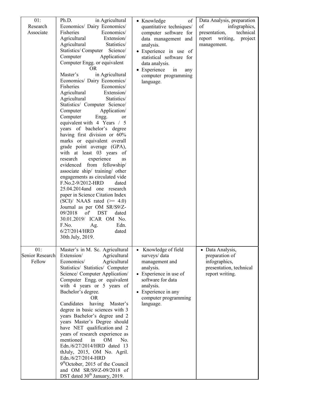 IASRI Invites Application for IT Professional-IV, Research Associate, More Vacancies Recruitment 2022 - Page 10