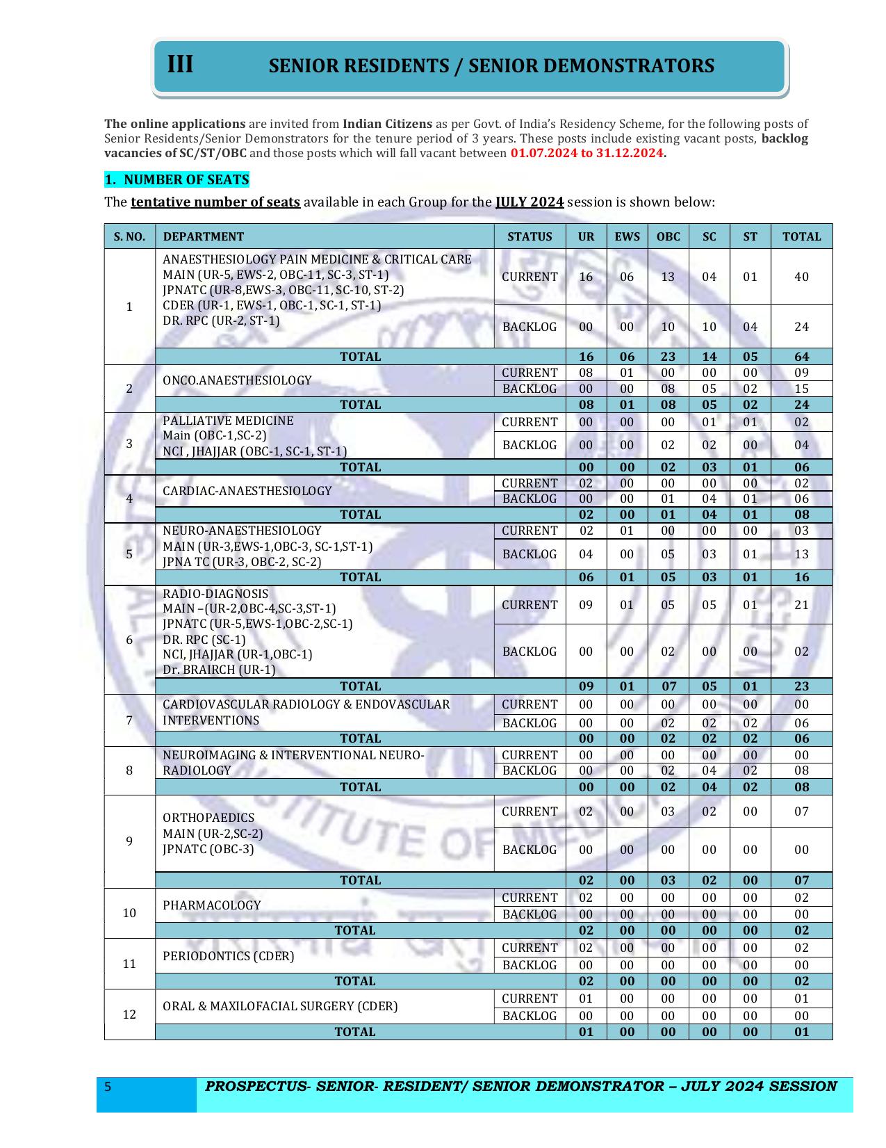 AIIMS 517 Senior Resident/ Senior Demonstrator Recruitment 2024 - Page 5