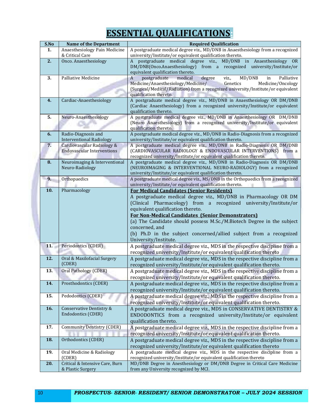AIIMS 517 Senior Resident/ Senior Demonstrator Recruitment 2024 - Page 10