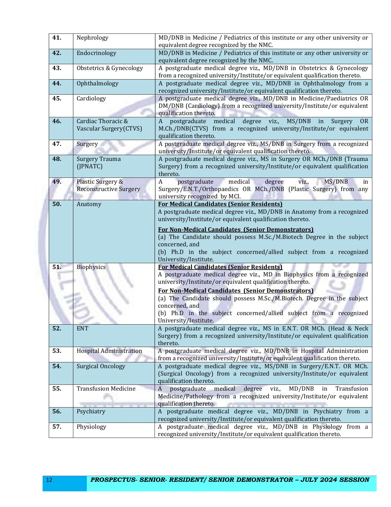 AIIMS 517 Senior Resident/ Senior Demonstrator Recruitment 2024 - Page 12