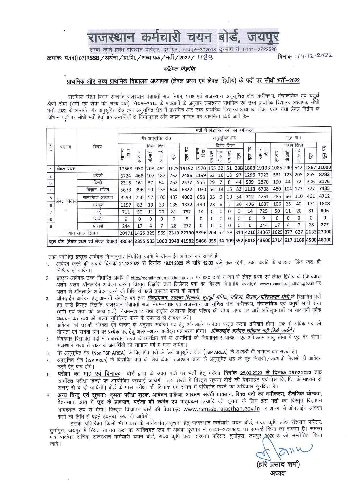 RSMSSB Invites Application for 48000 Third Grade Teacher Recruitment 2022 - Page 1