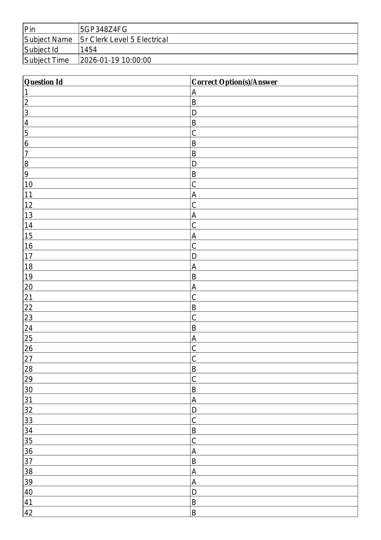 South Western Railway Senior Clerk Level 5 Electrical (Shift-1) Answer Set - Page 1