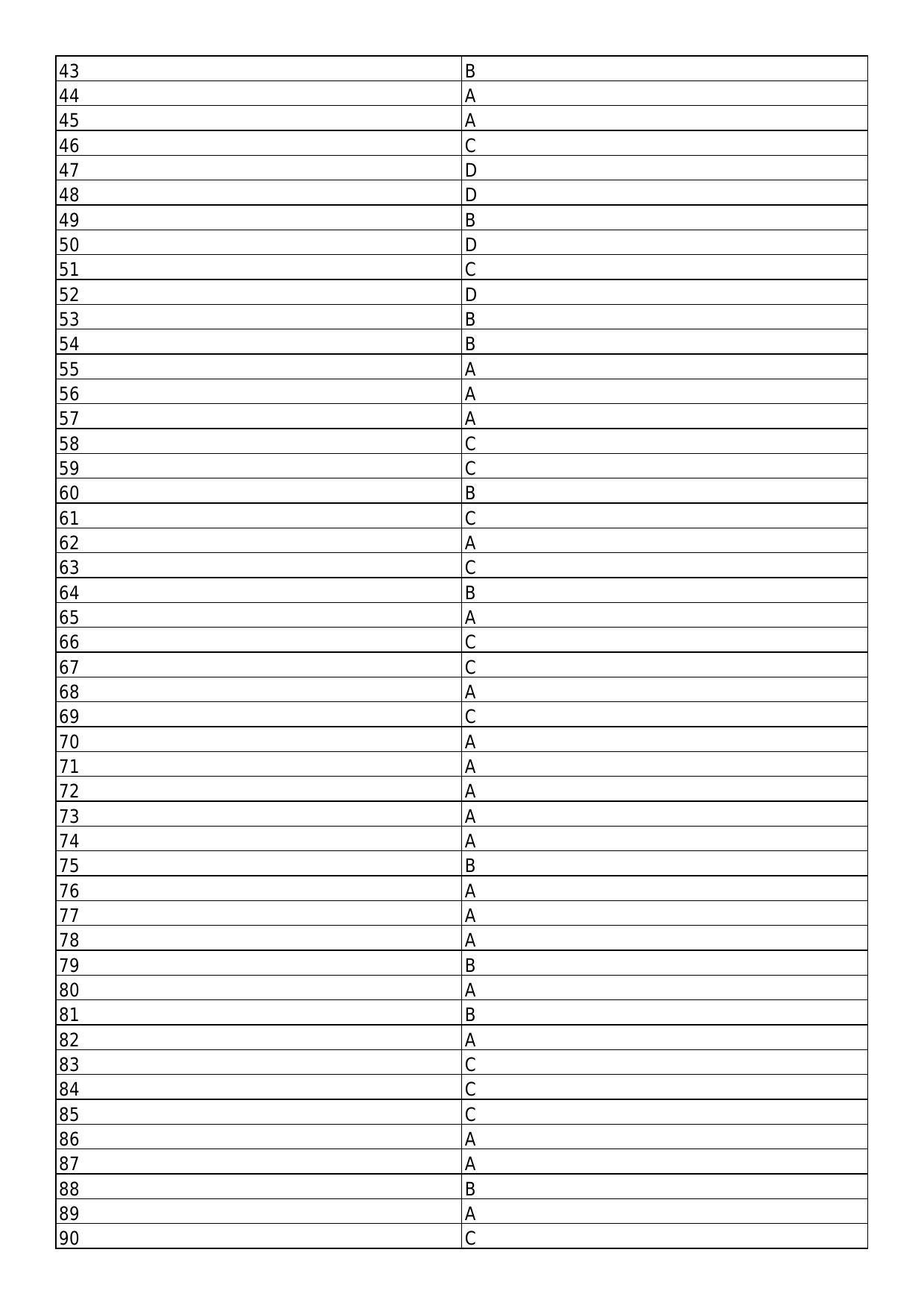 South Western Railway Senior Clerk Level 5 Electrical (Shift-1) Answer Set - Page 2