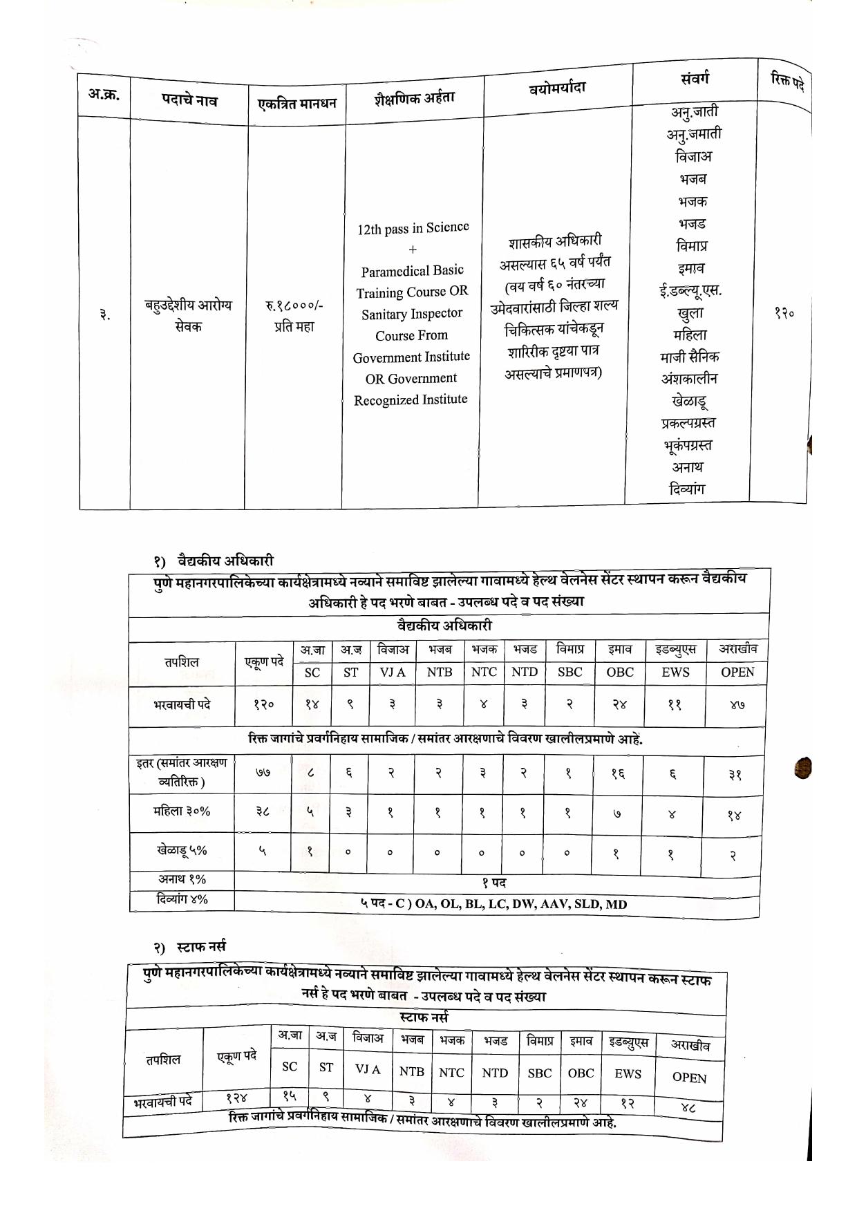 NHM Pune Medical Officer, Staff Nurse, Multi-Purpose Arogya Sevak Recruitment 2024 - Page 1