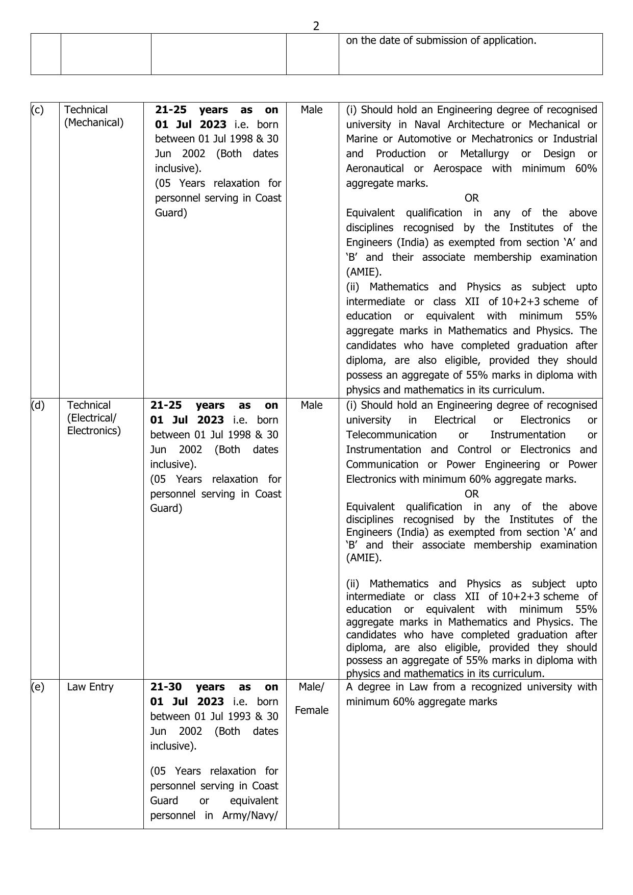 Indian Coast Guard (ICG) Assistant Commandant Recruitment 2023 - Page 3