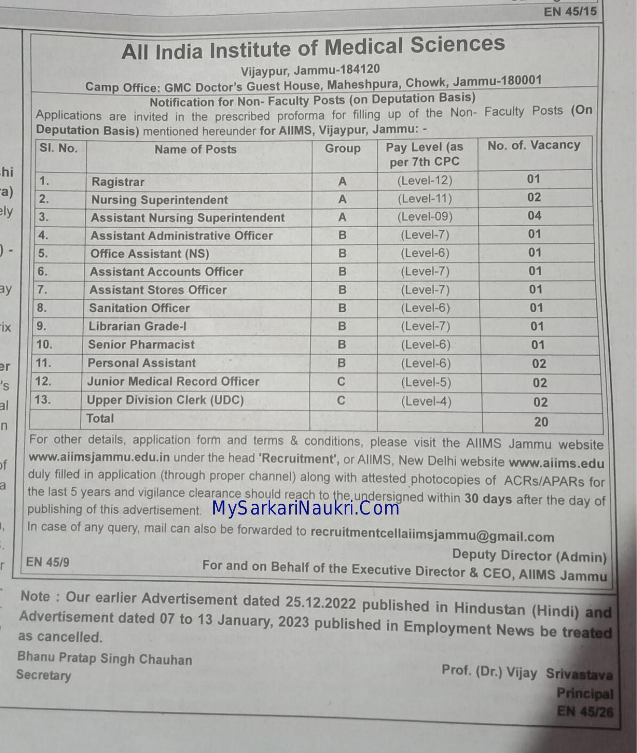 AIIMS Jammu Non-Teaching Posts Recruitment 2024 - Page 1