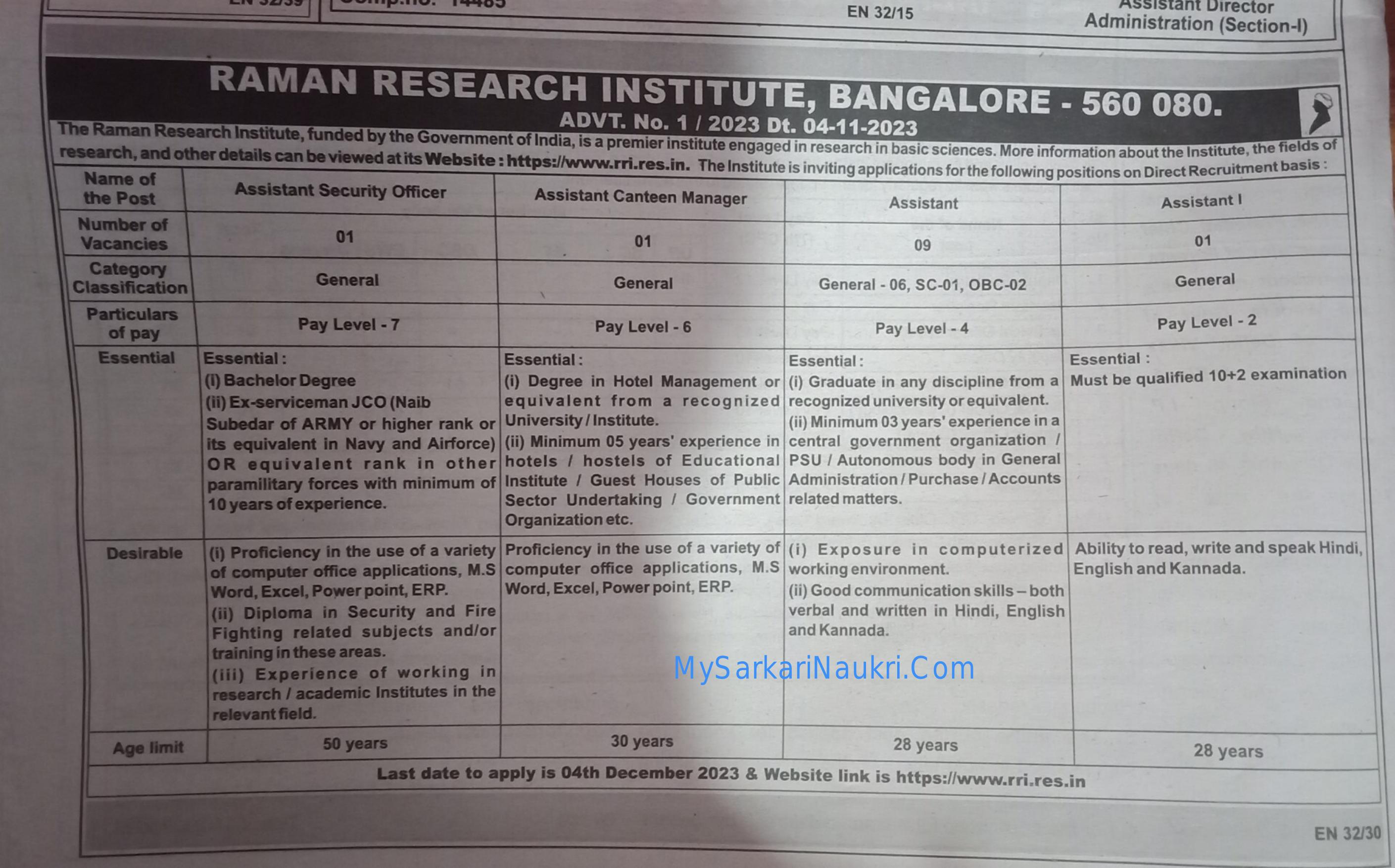Raman Research Institute (RRI) Assistant and Various Posts Recruitment 2023 - Page 1