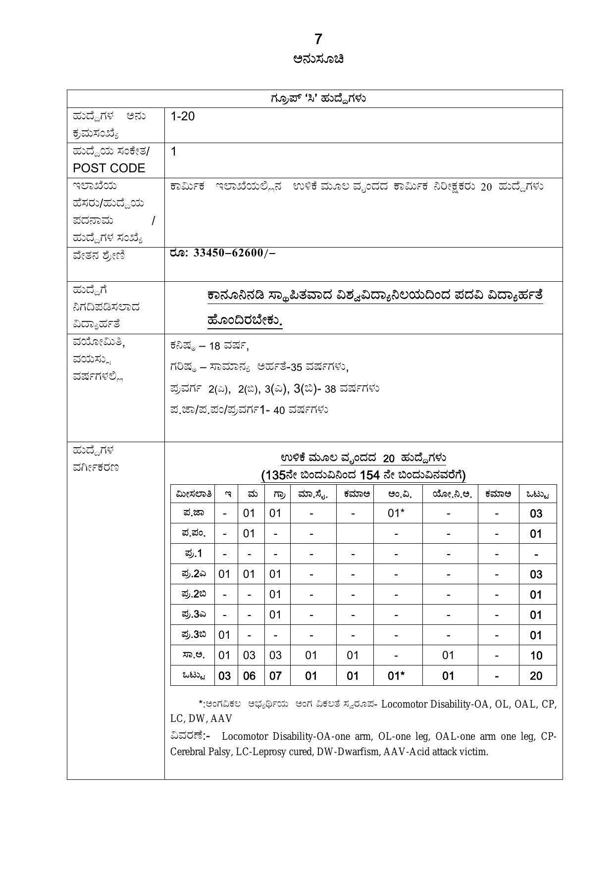 Karnataka Public Service Commission (KPSC) Labour Assistant Recruitment 2022 - Page 19