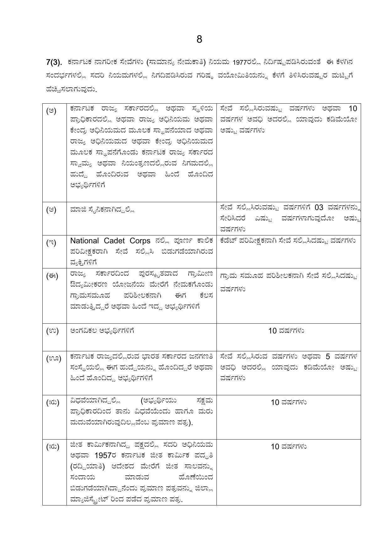 Karnataka Public Service Commission (KPSC) Labour Assistant Recruitment 2022 - Page 23