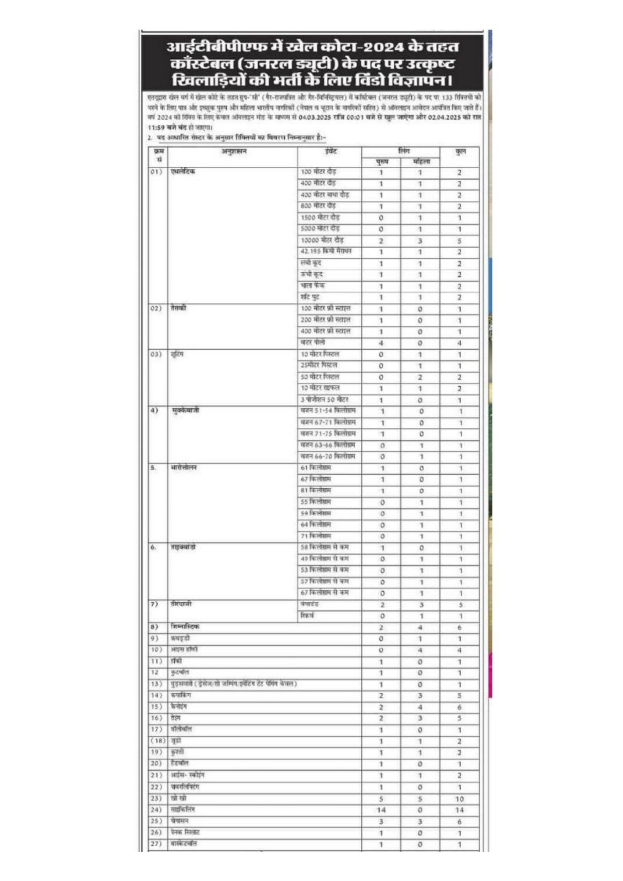 Indo-Tibetan Border Police Force (ITBP) Constable - General Duty (GD) Recruitment 2025 - Page 1