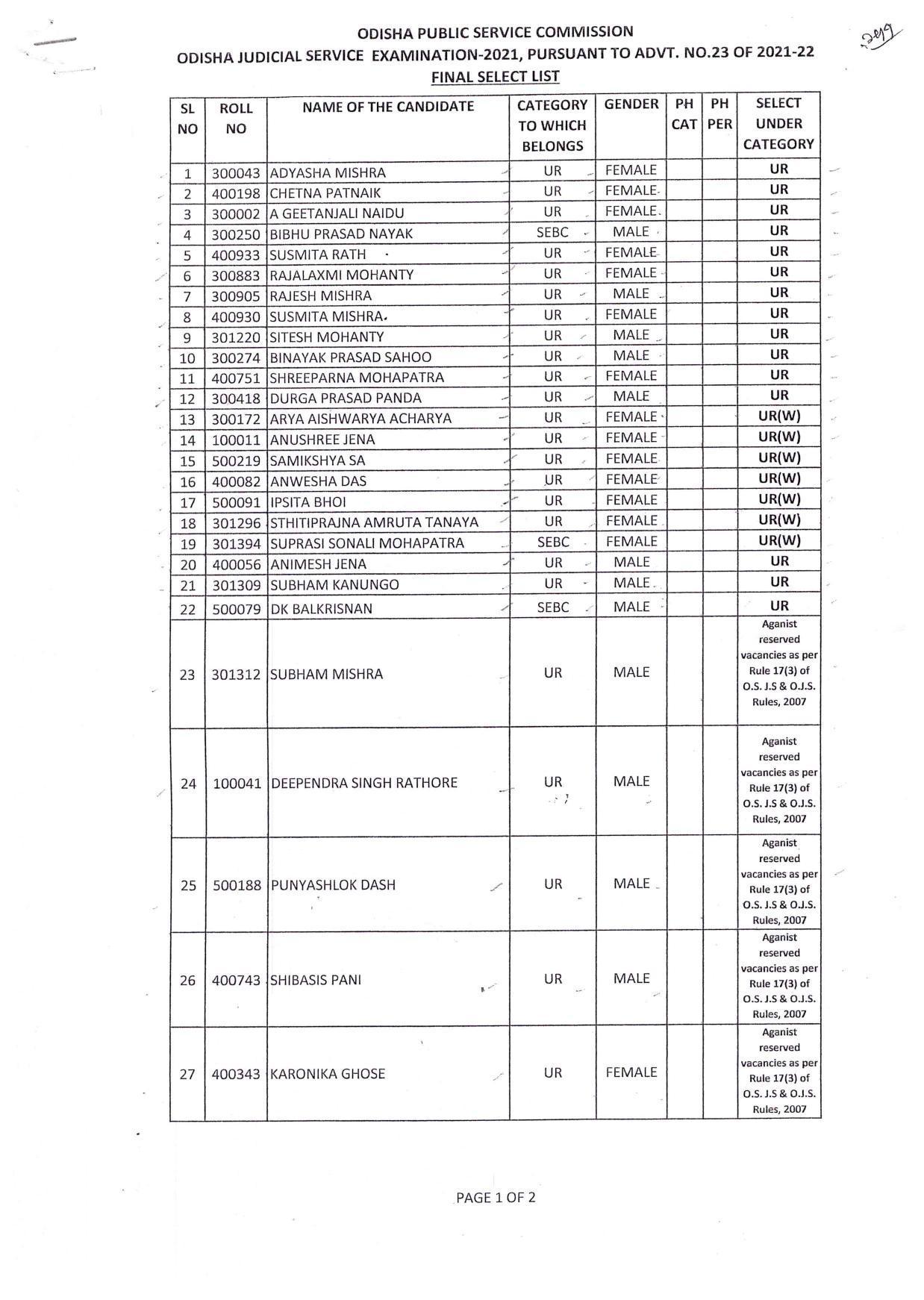 OPSC Odisha Judicial Service Civil Judge Result 2022 - Final Result Released - Page 1