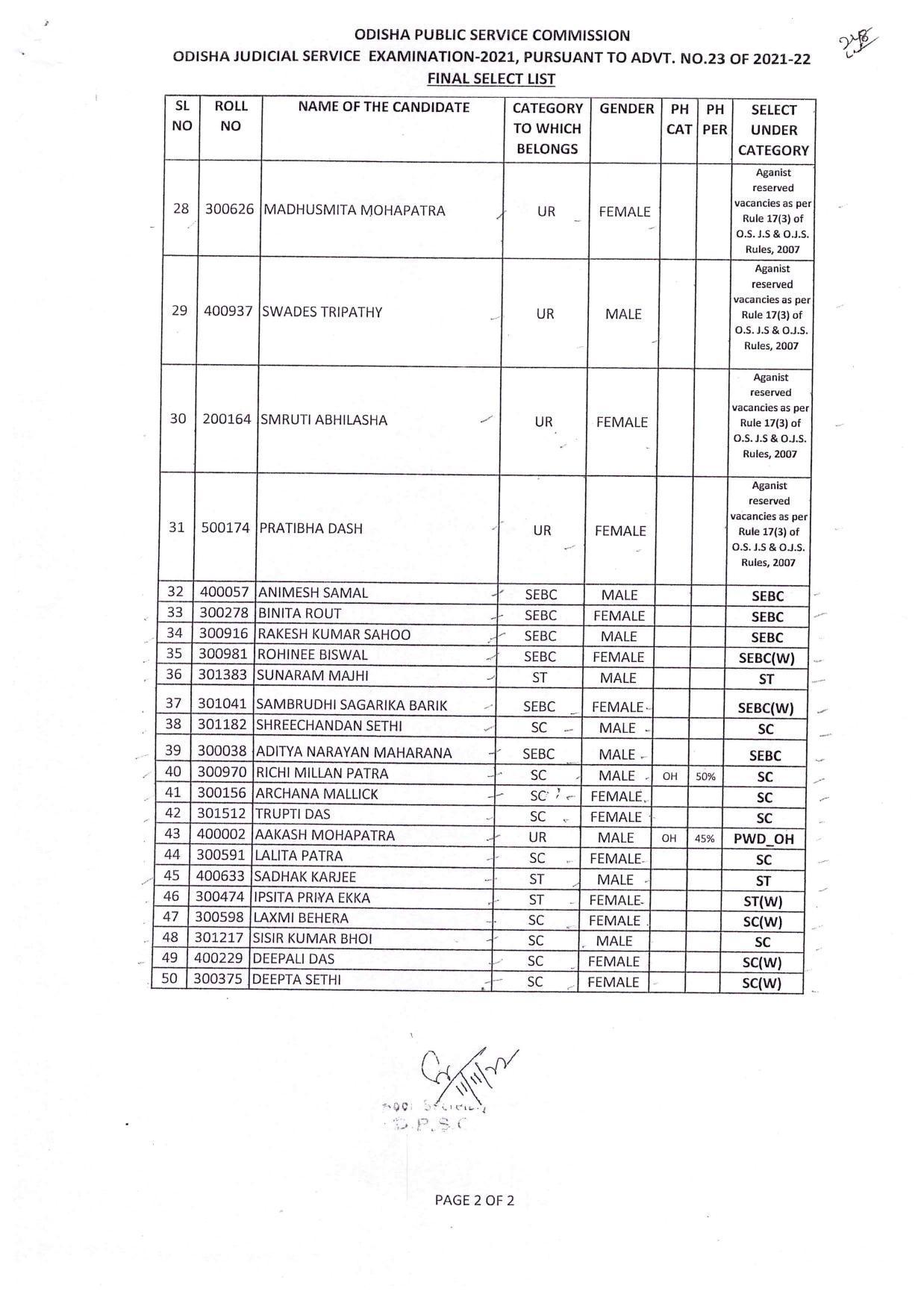 OPSC Odisha Judicial Service Civil Judge Result 2022 - Final Result Released - Page 2